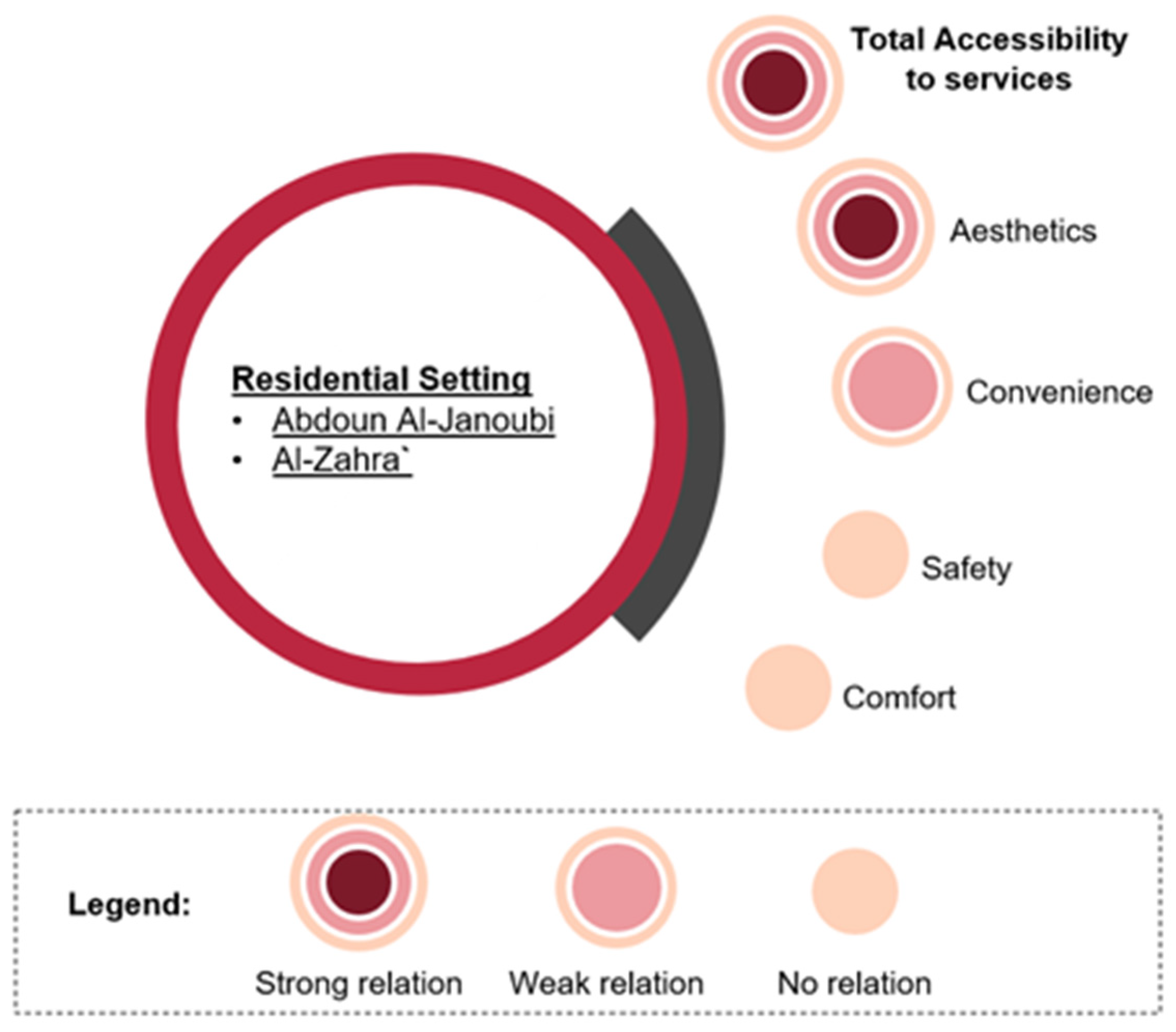 Buildings 15 00412 g007