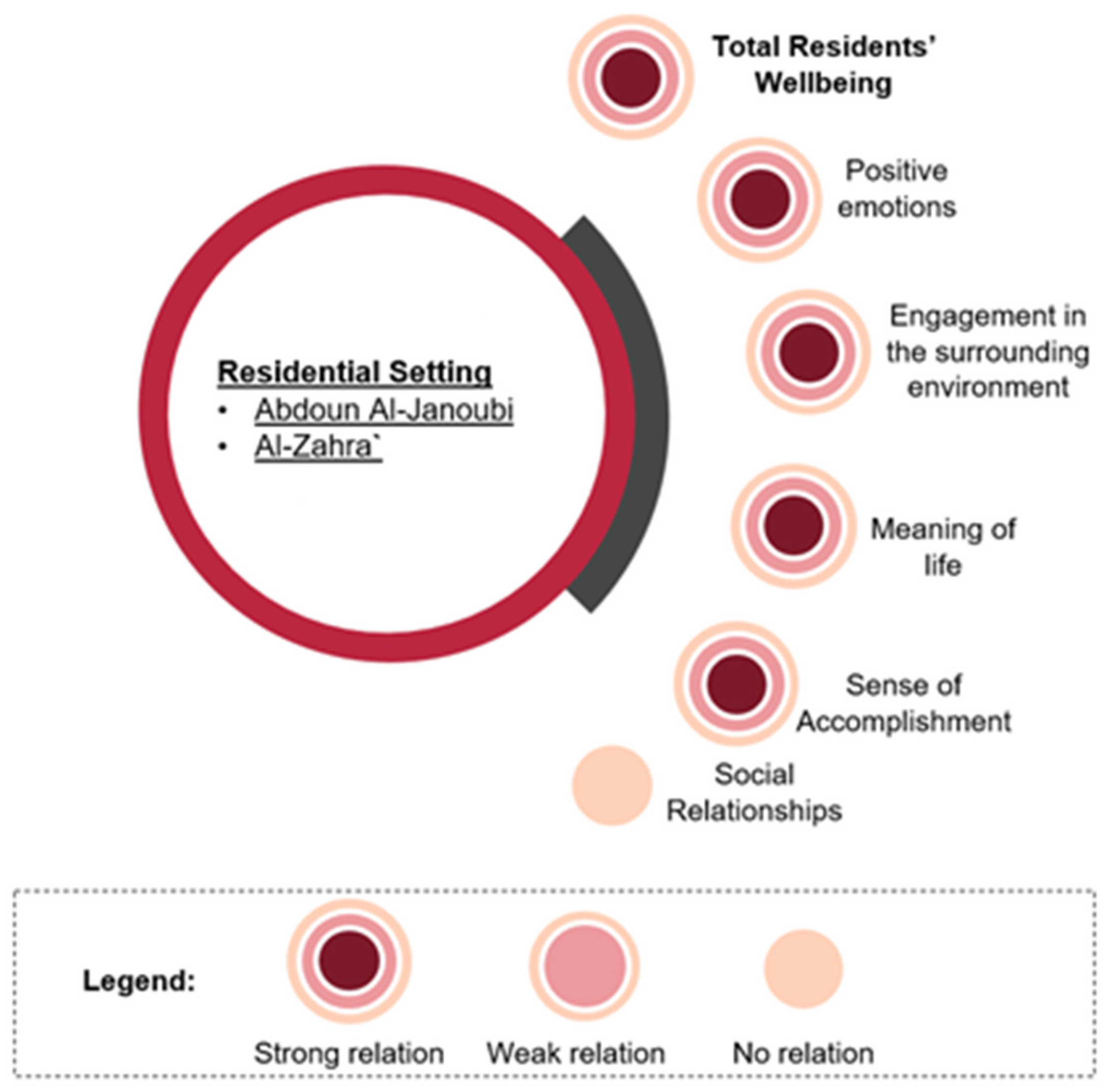 Buildings 15 00412 g008