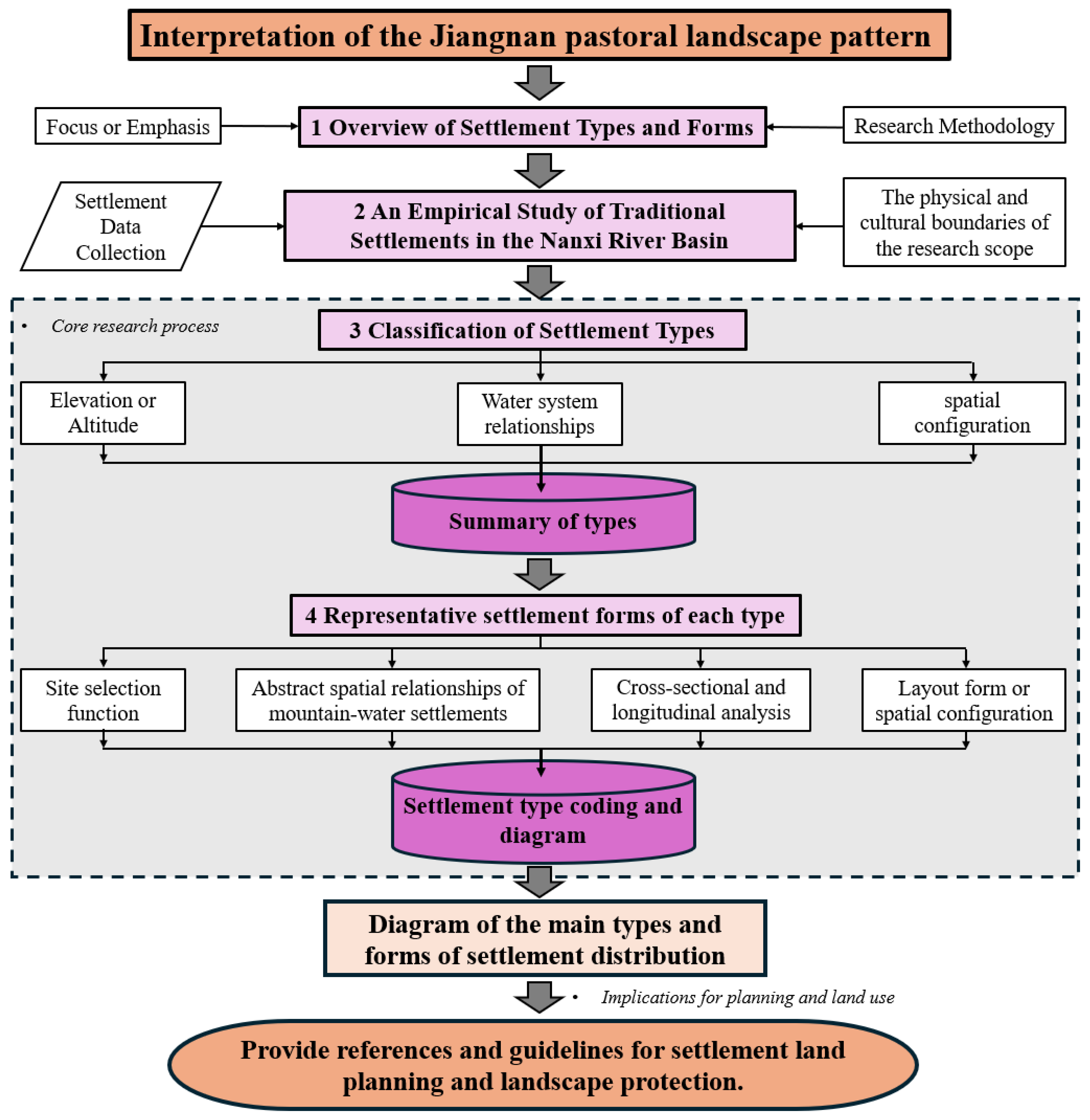 Buildings 15 00413 g002