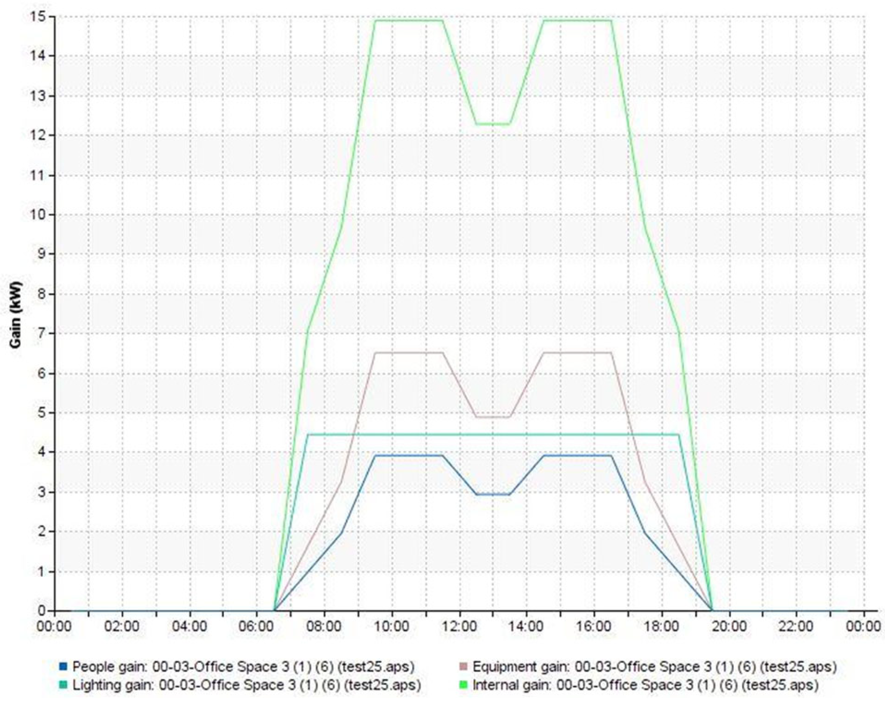 Buildings 15 00414 g010
