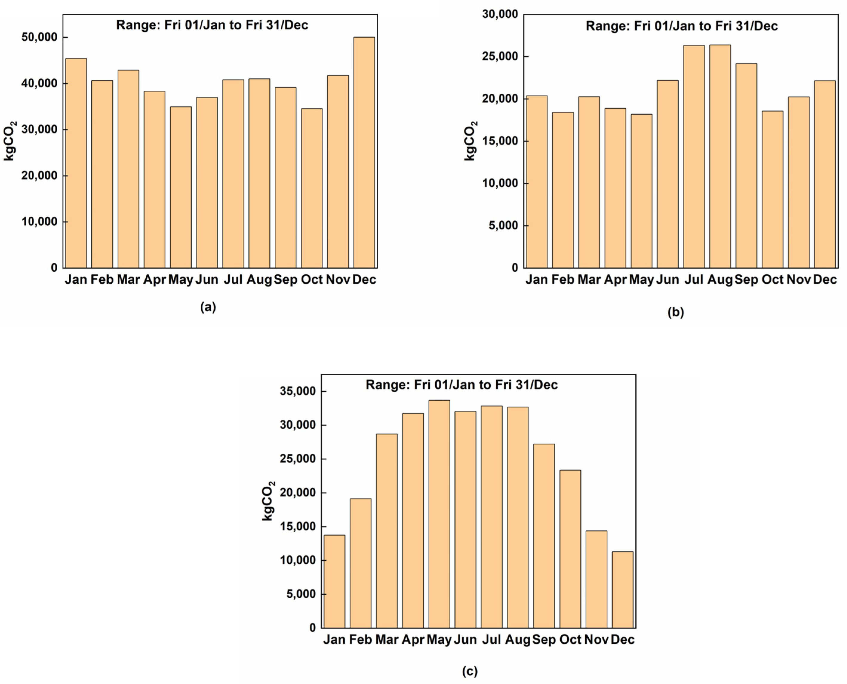 Buildings 15 00414 g012