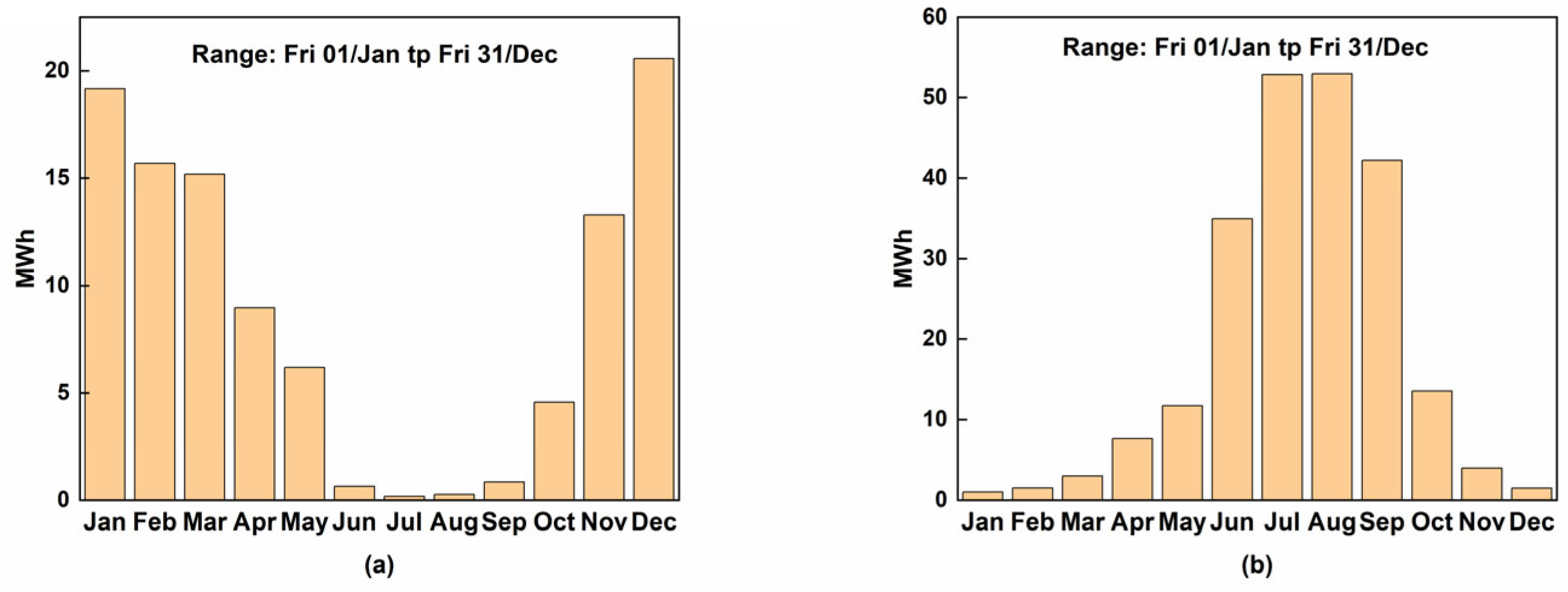 Buildings 15 00414 g013