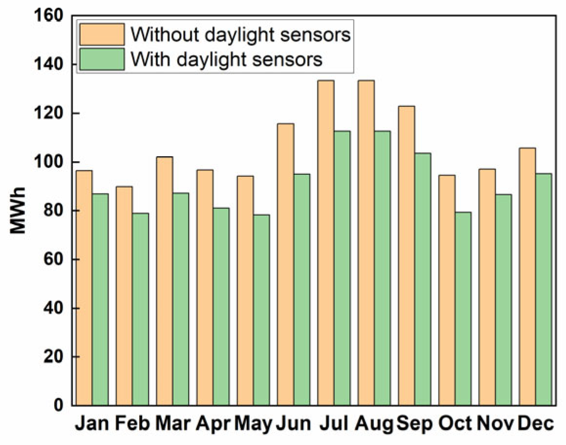 Buildings 15 00414 g015