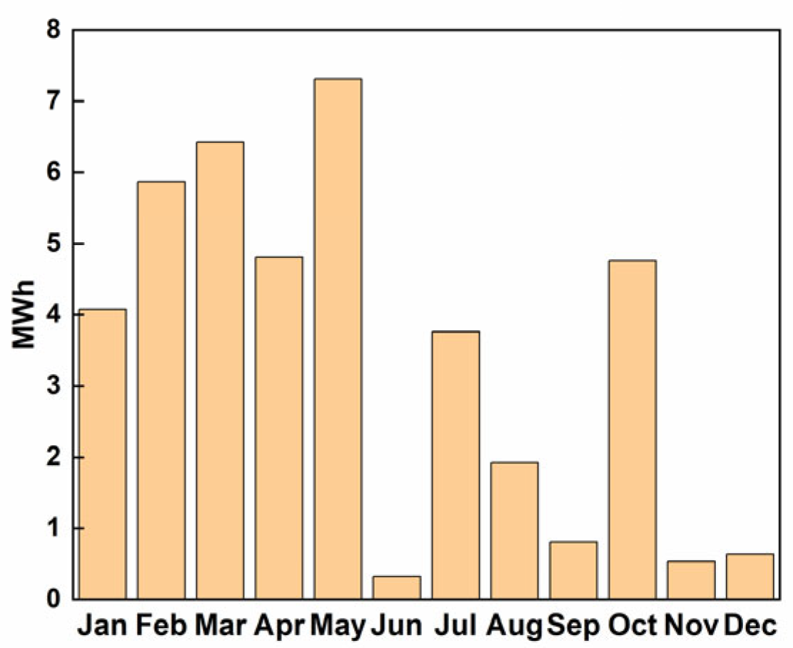 Buildings 15 00414 g016
