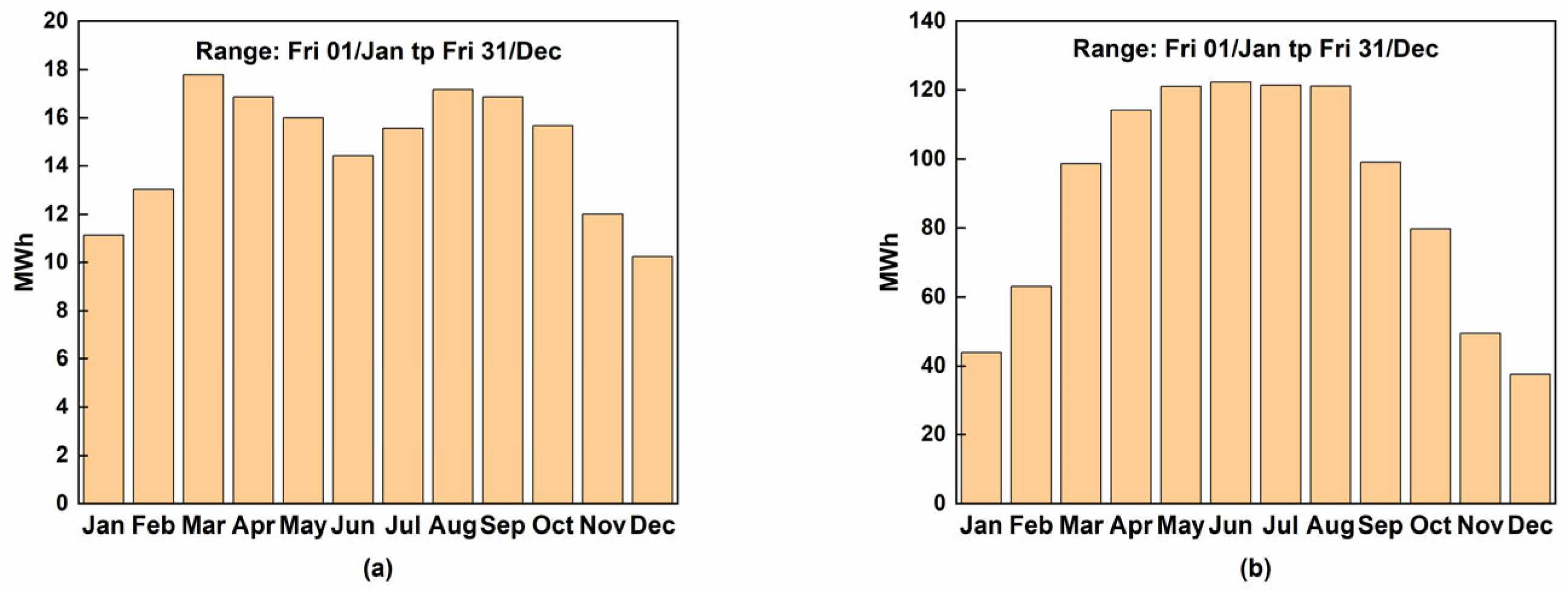 Buildings 15 00414 g017