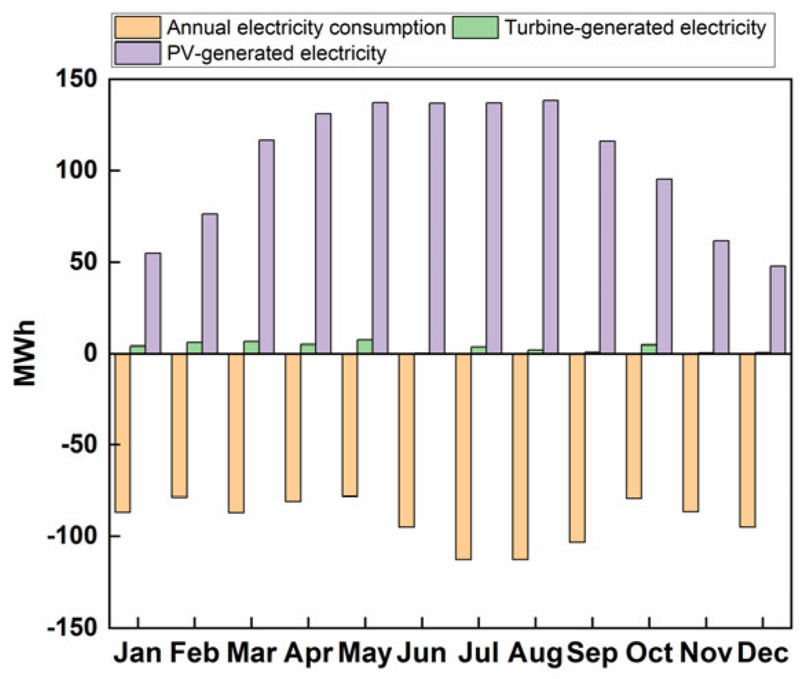 Buildings 15 00414 g018