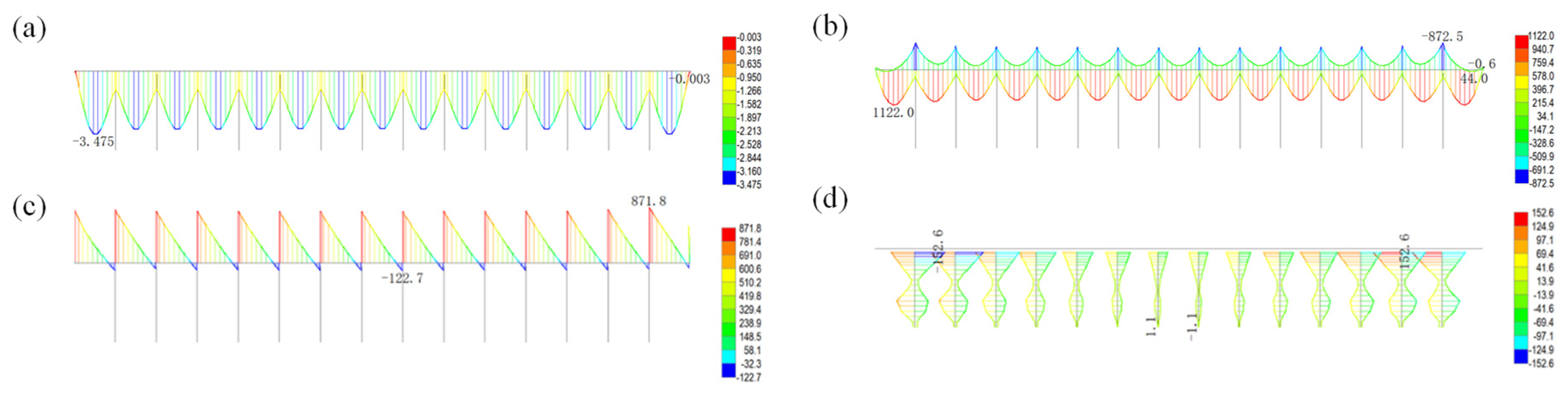 Buildings 15 00415 g003
