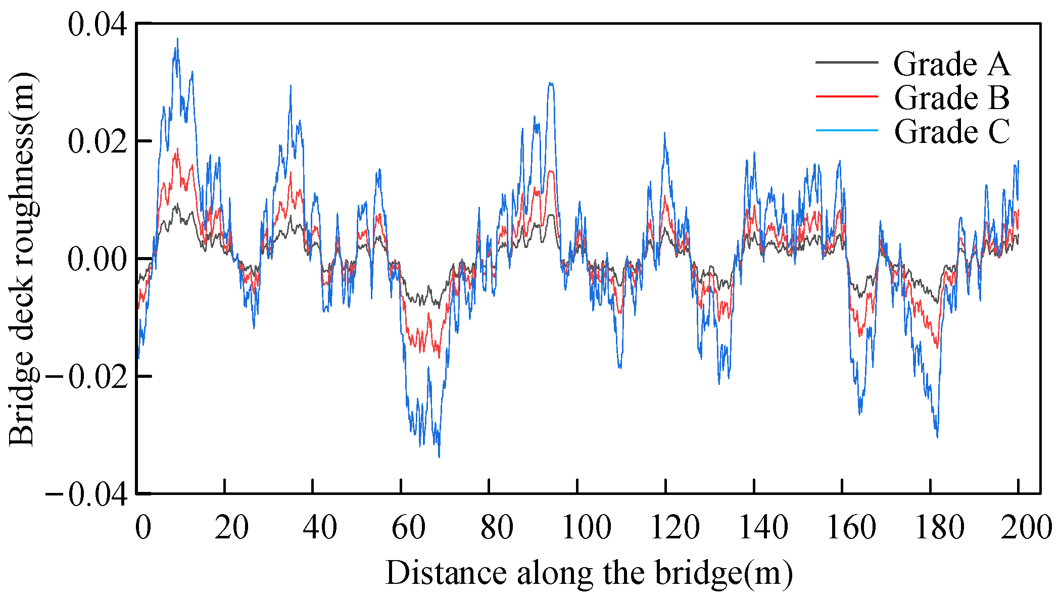 Buildings 15 00415 g006