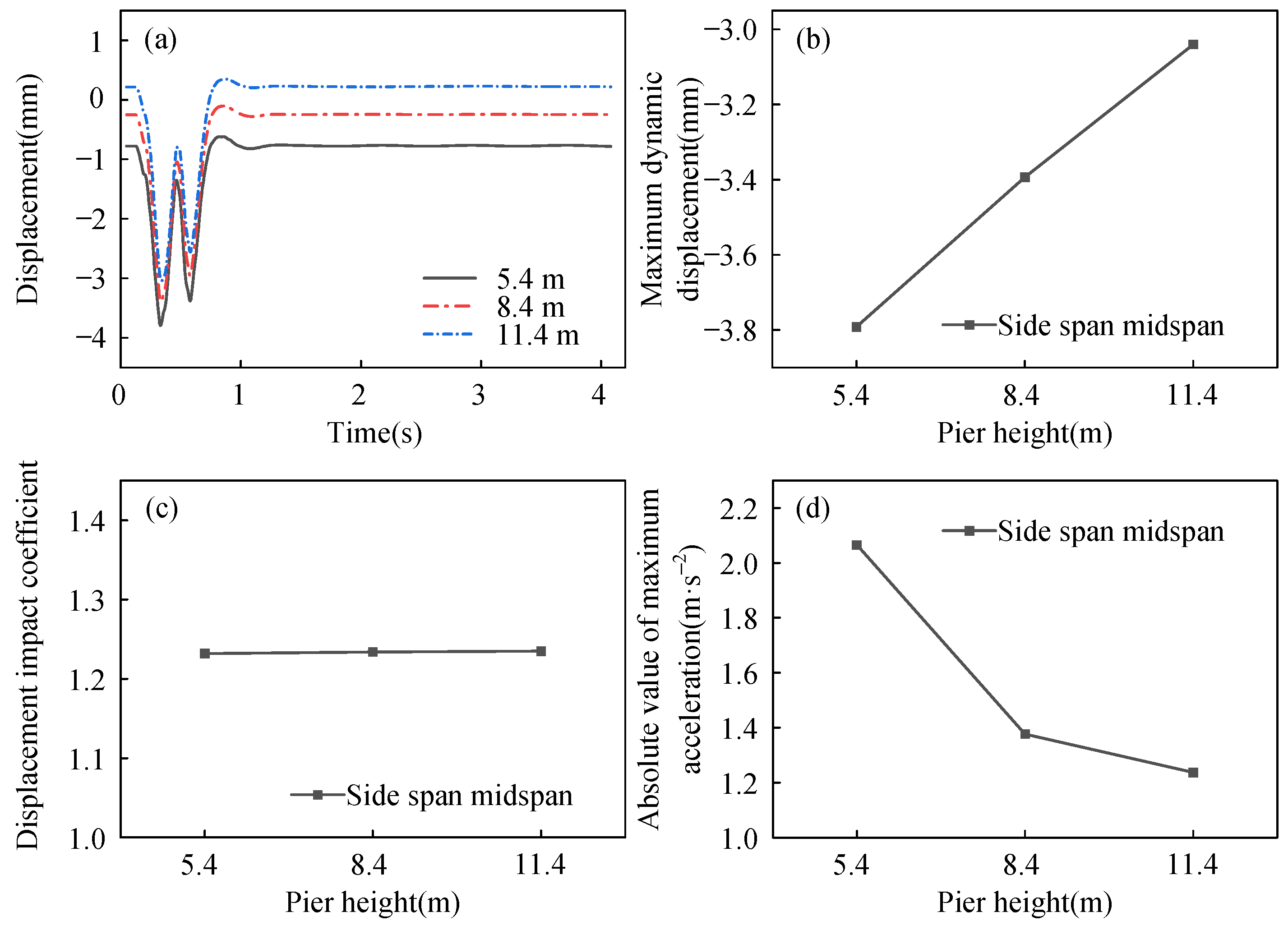 Buildings 15 00415 g009