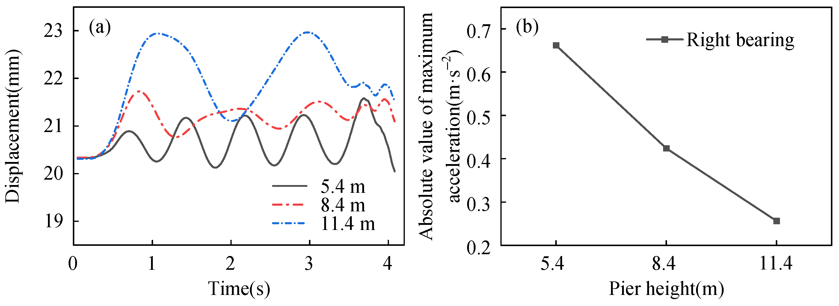 Buildings 15 00415 g010