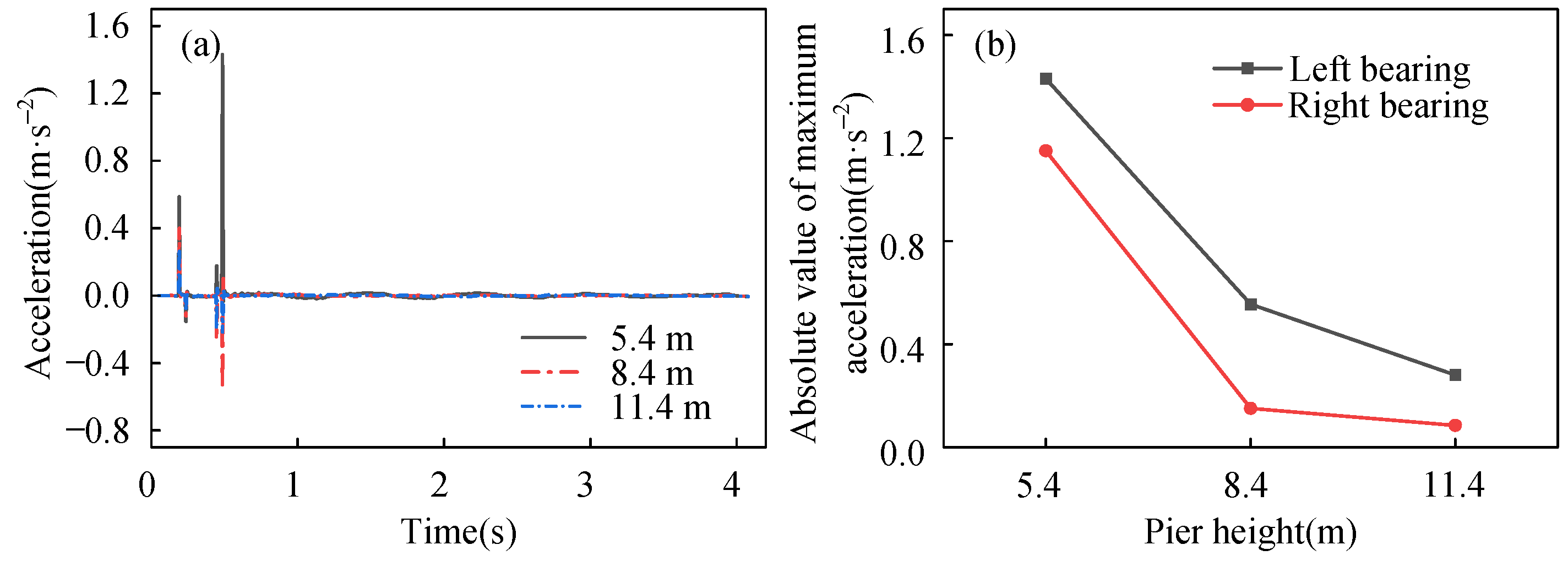 Buildings 15 00415 g011