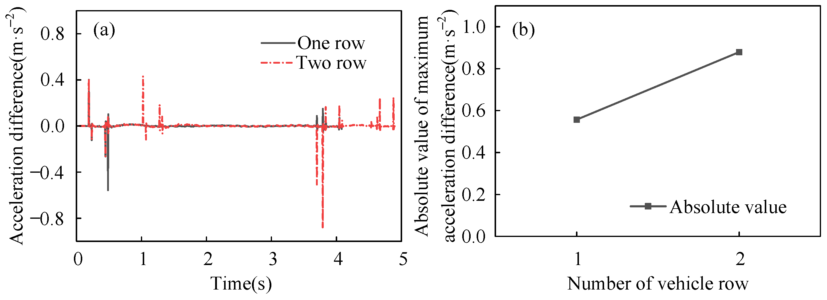 Buildings 15 00415 g014