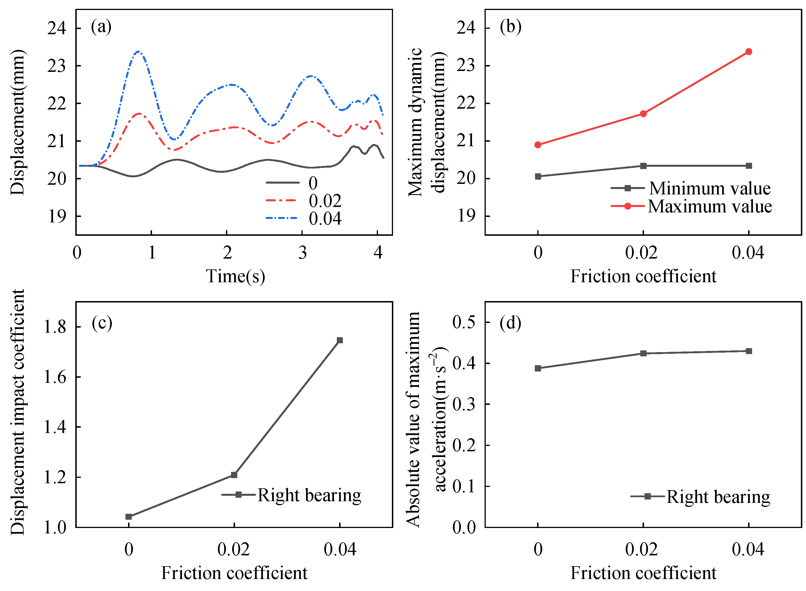 Buildings 15 00415 g016