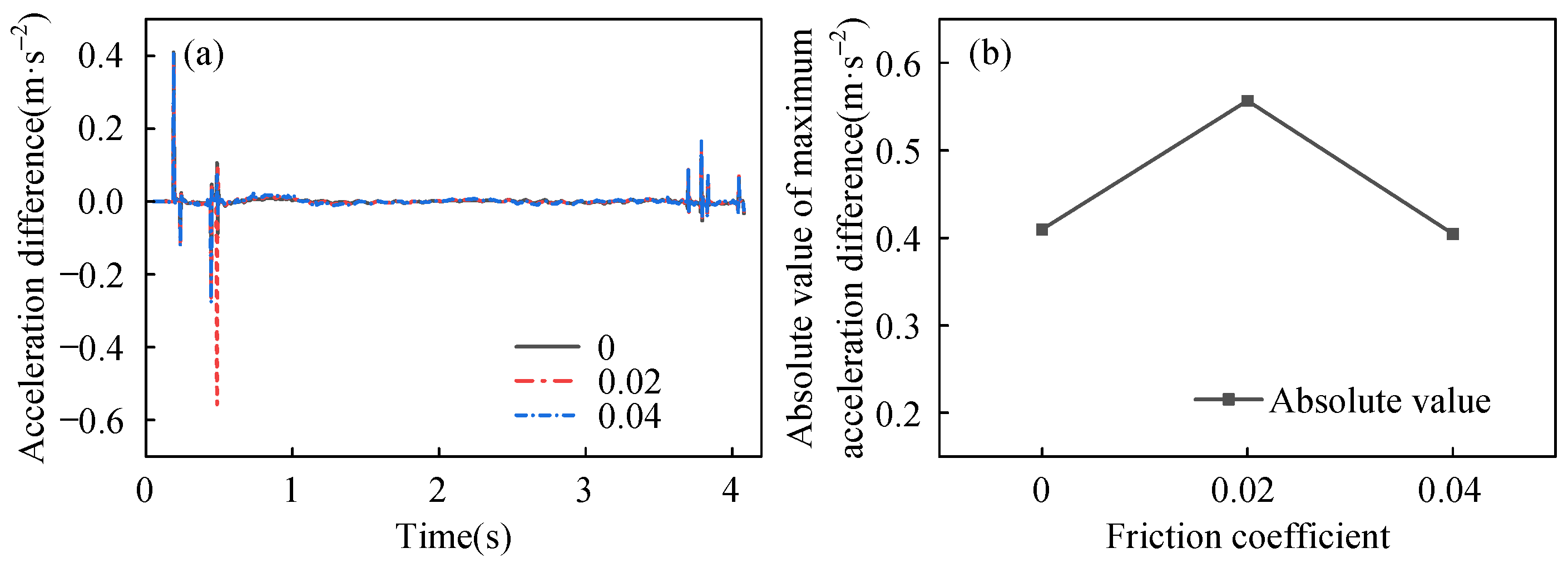 Buildings 15 00415 g017