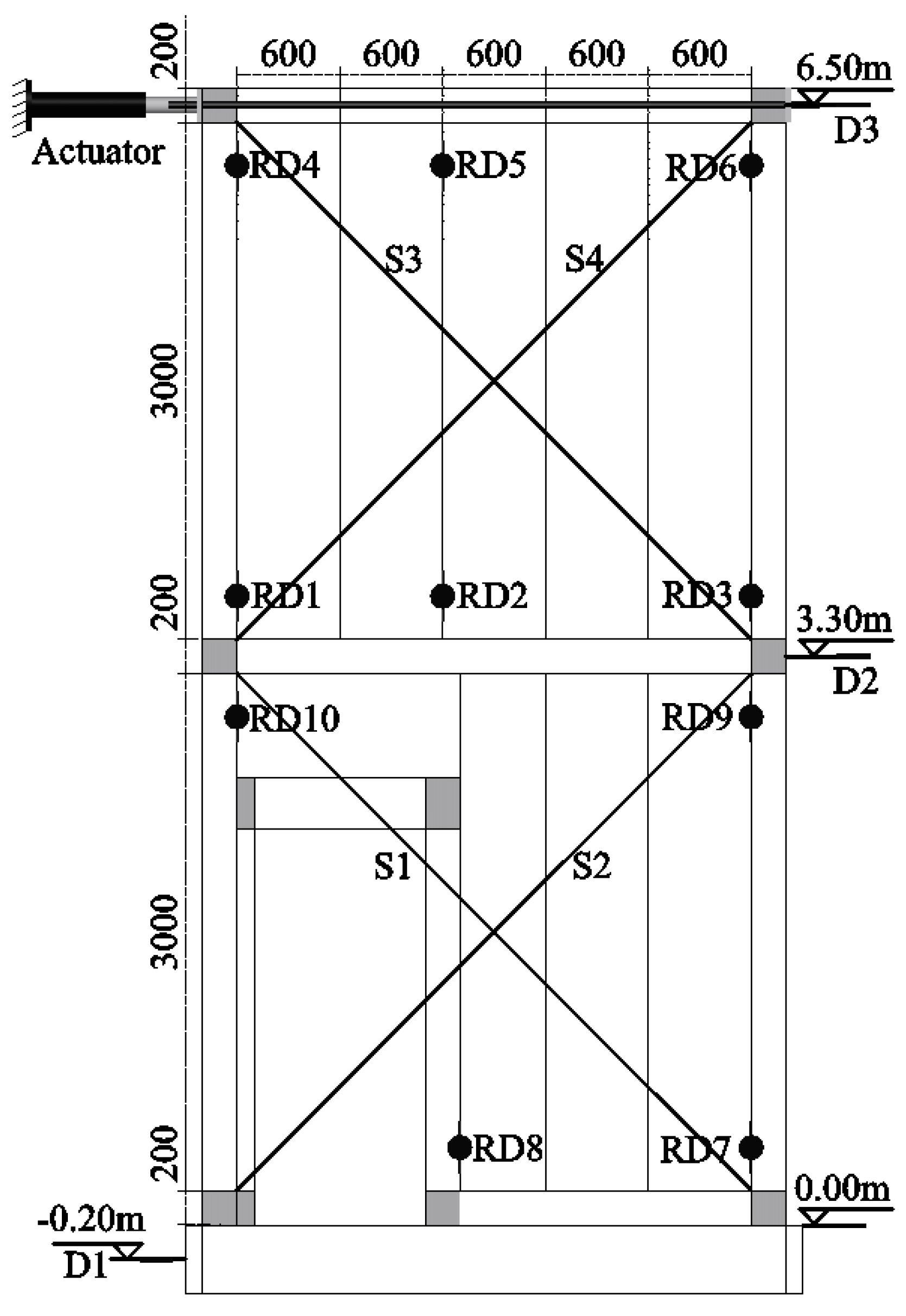 Buildings 15 00416 g005