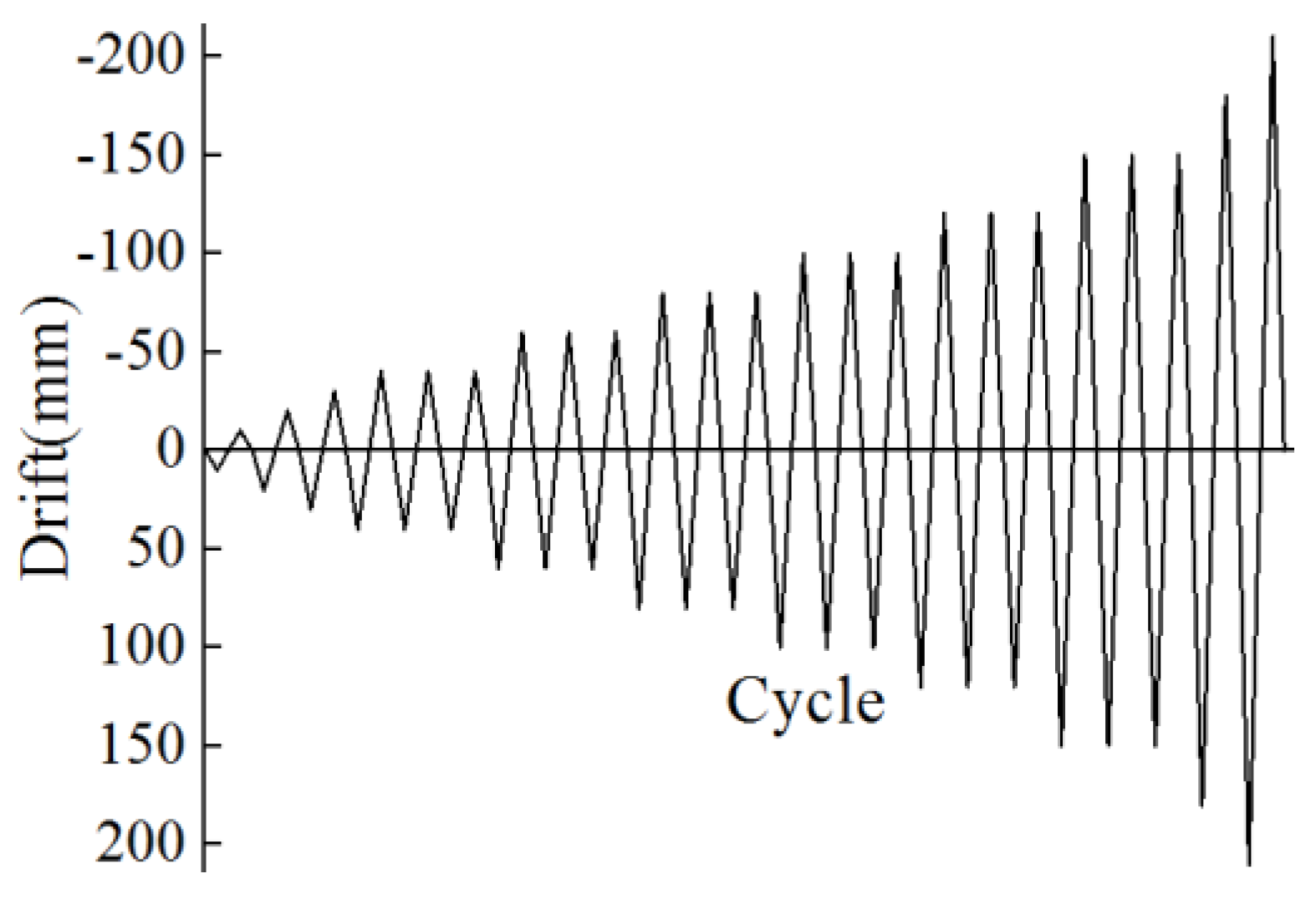 Buildings 15 00416 g006
