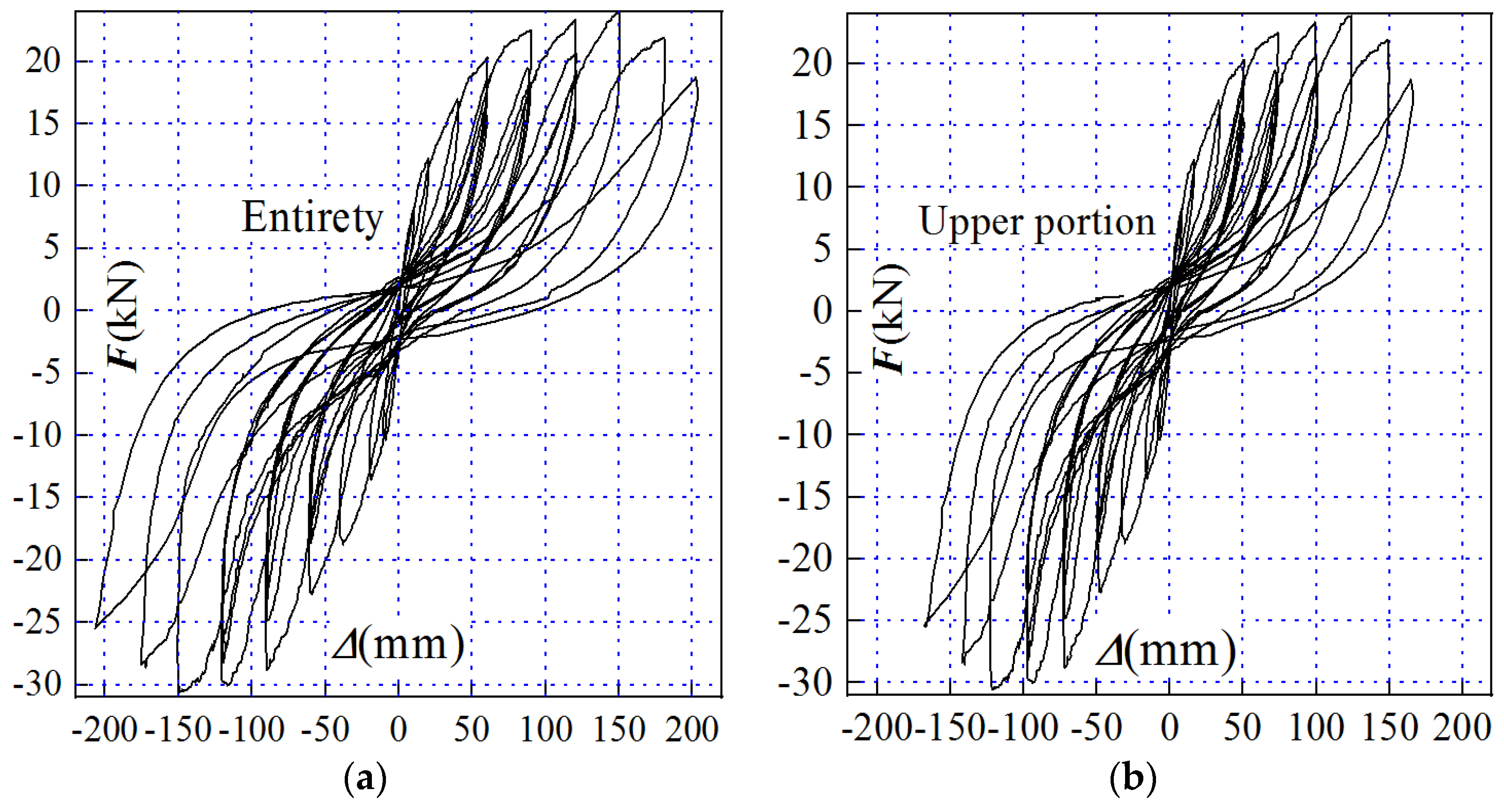 Buildings 15 00416 g011