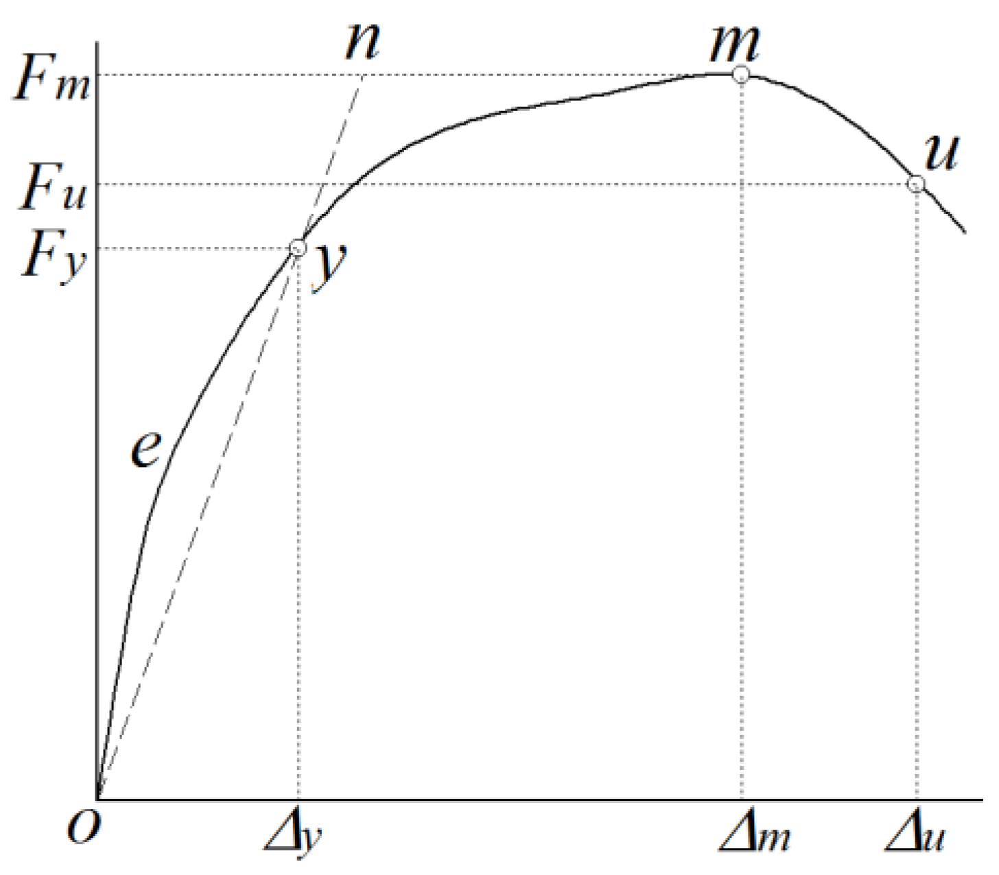 Buildings 15 00416 g012