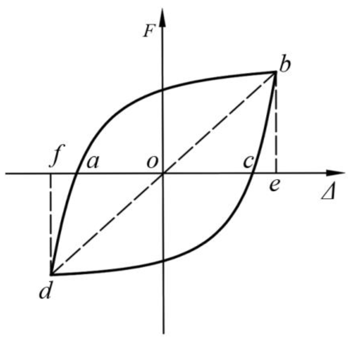 Buildings 15 00416 g016