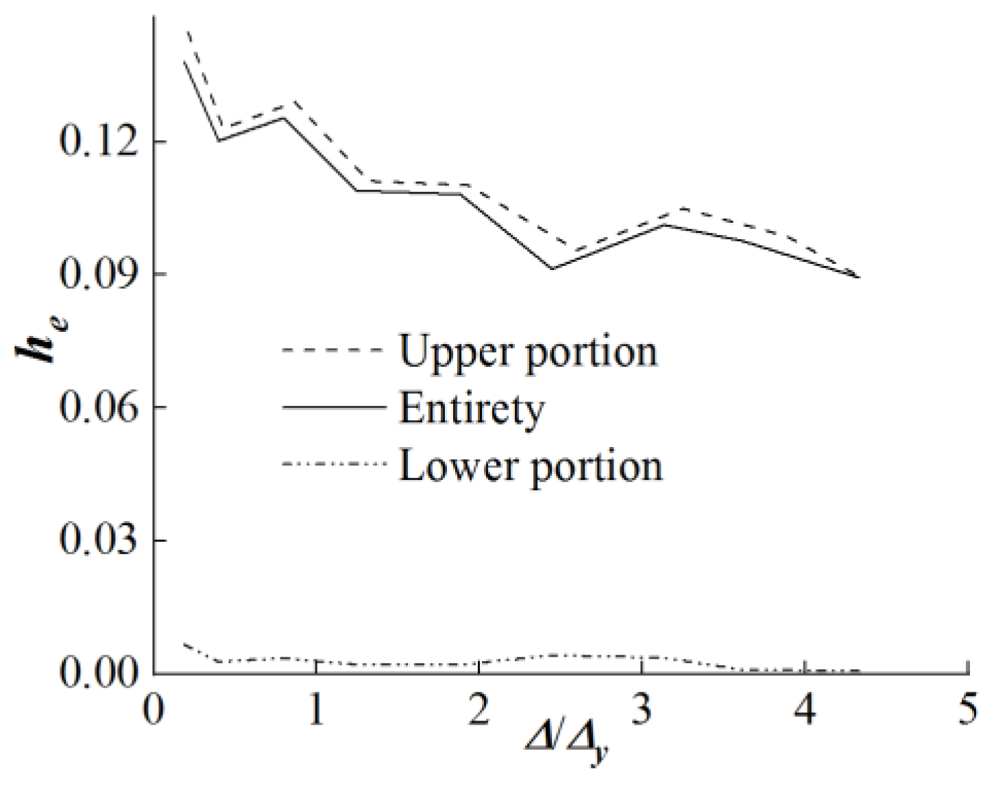 Buildings 15 00416 g017