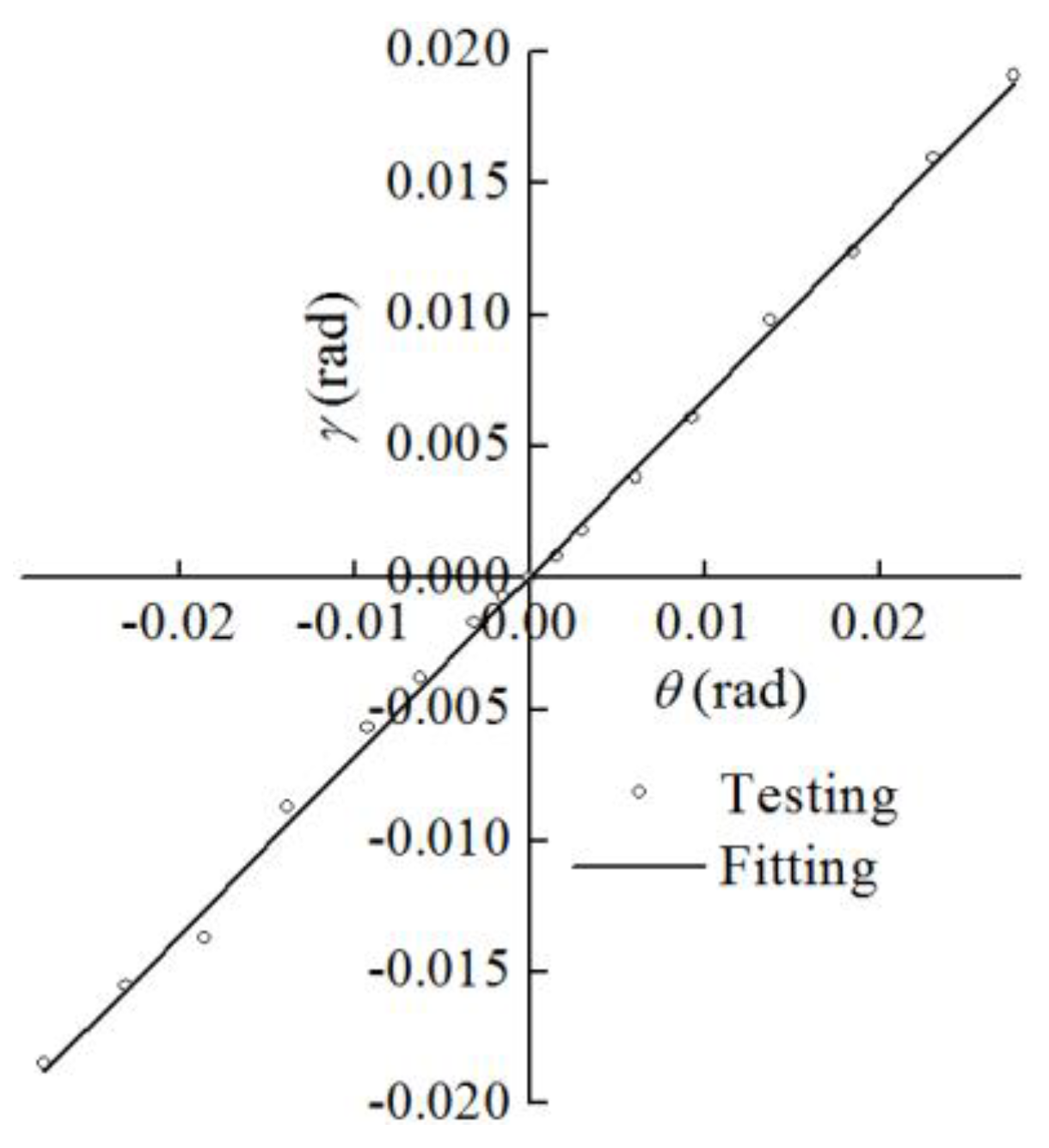 Buildings 15 00416 g019