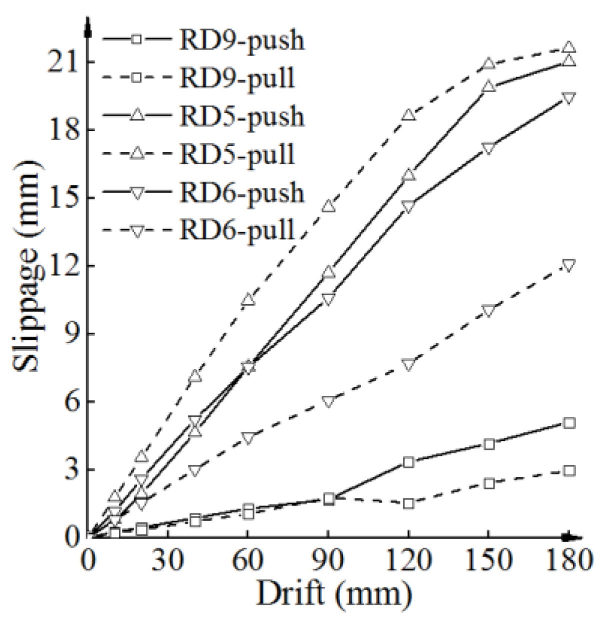 Buildings 15 00416 g020
