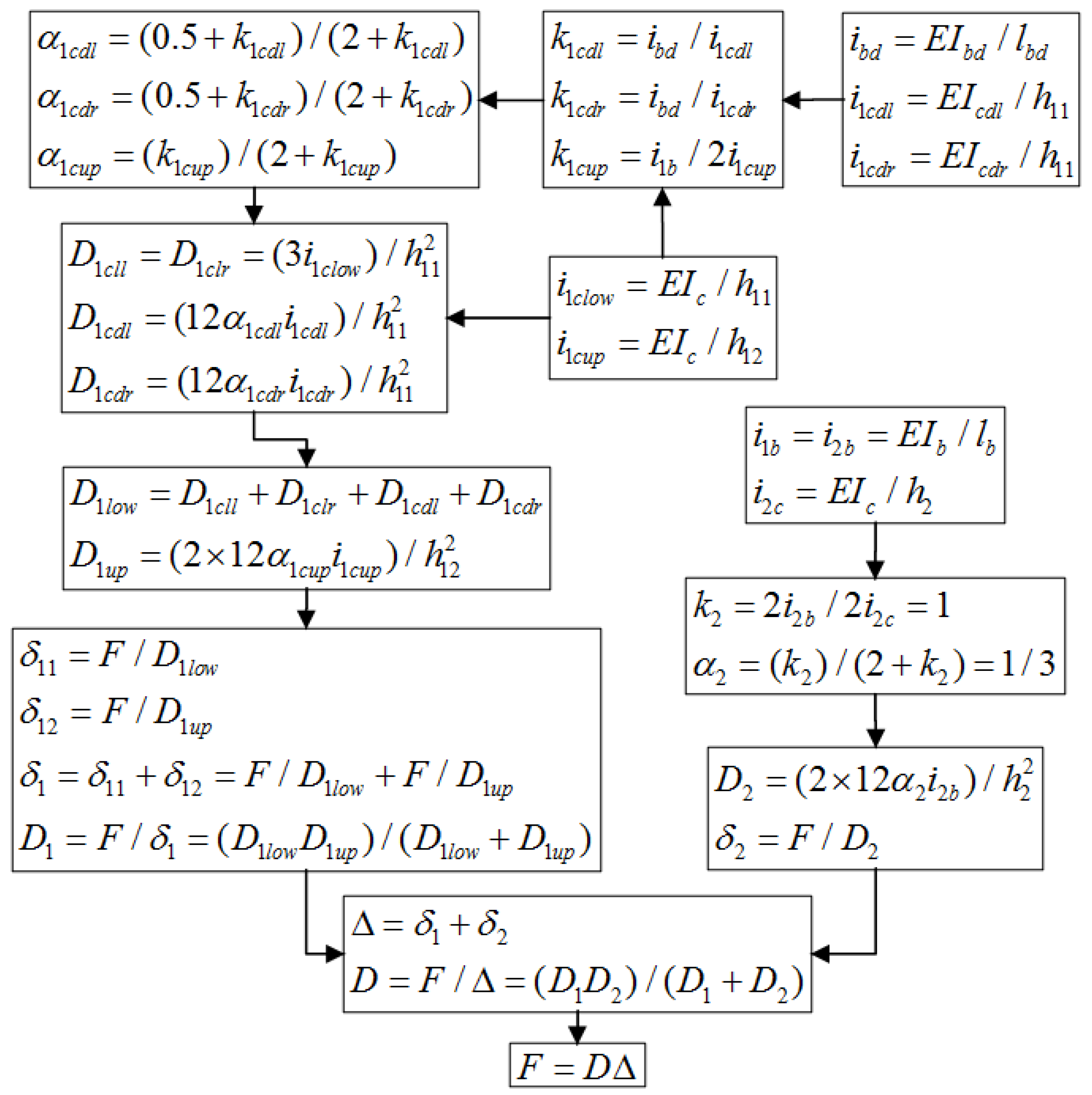 Buildings 15 00416 g023