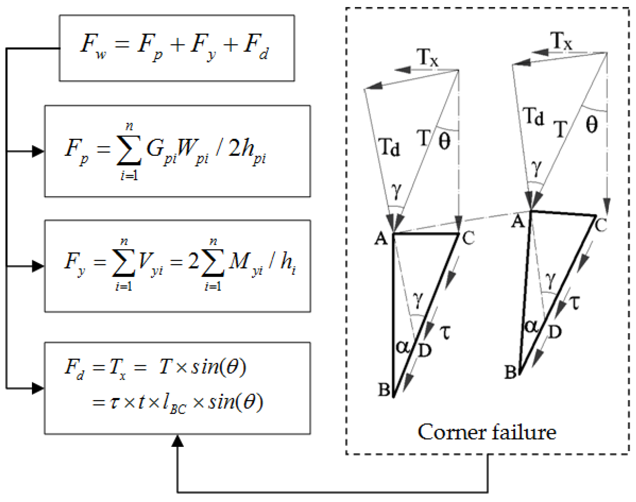 Buildings 15 00416 g024