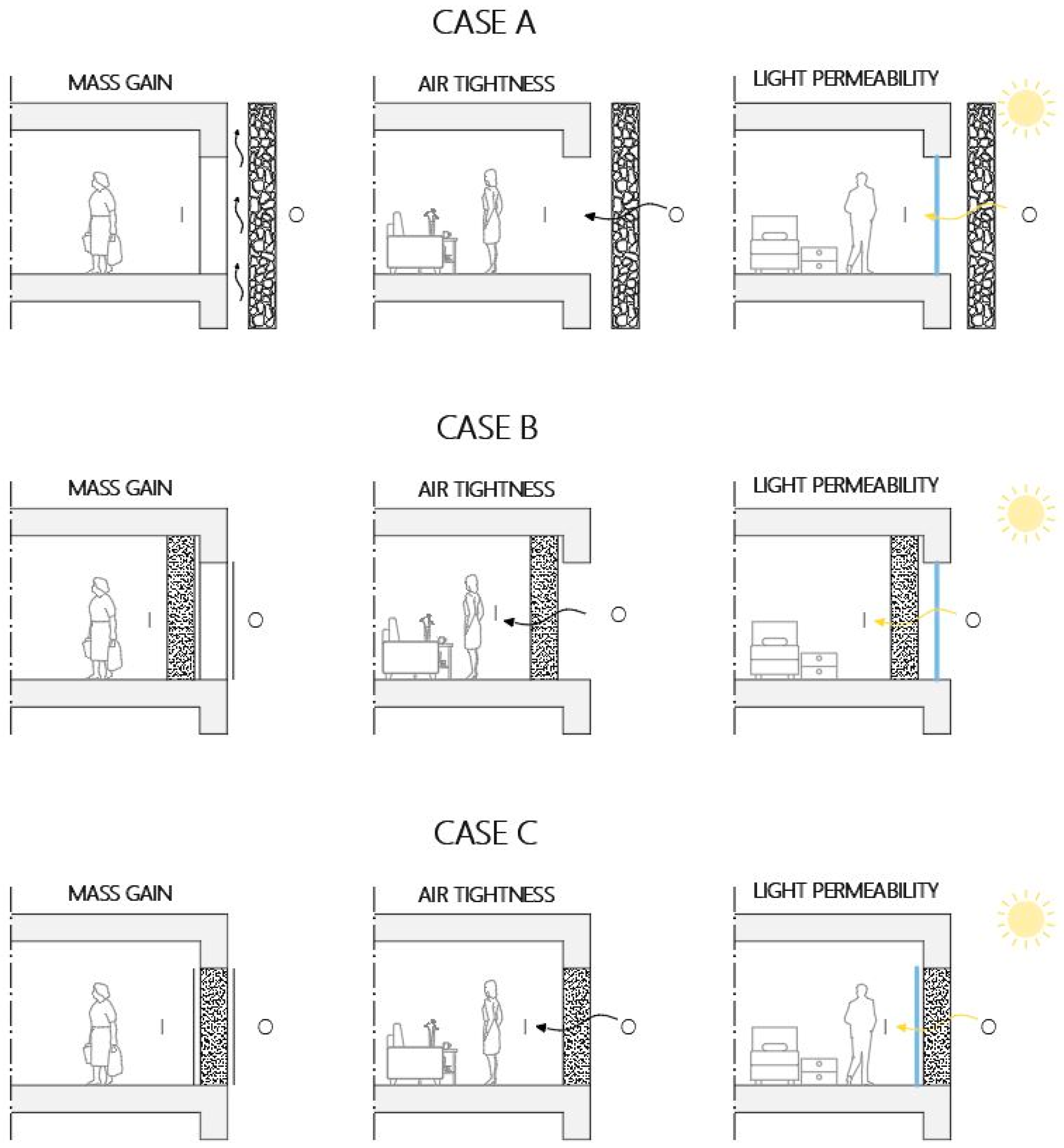 Buildings 15 00417 g003