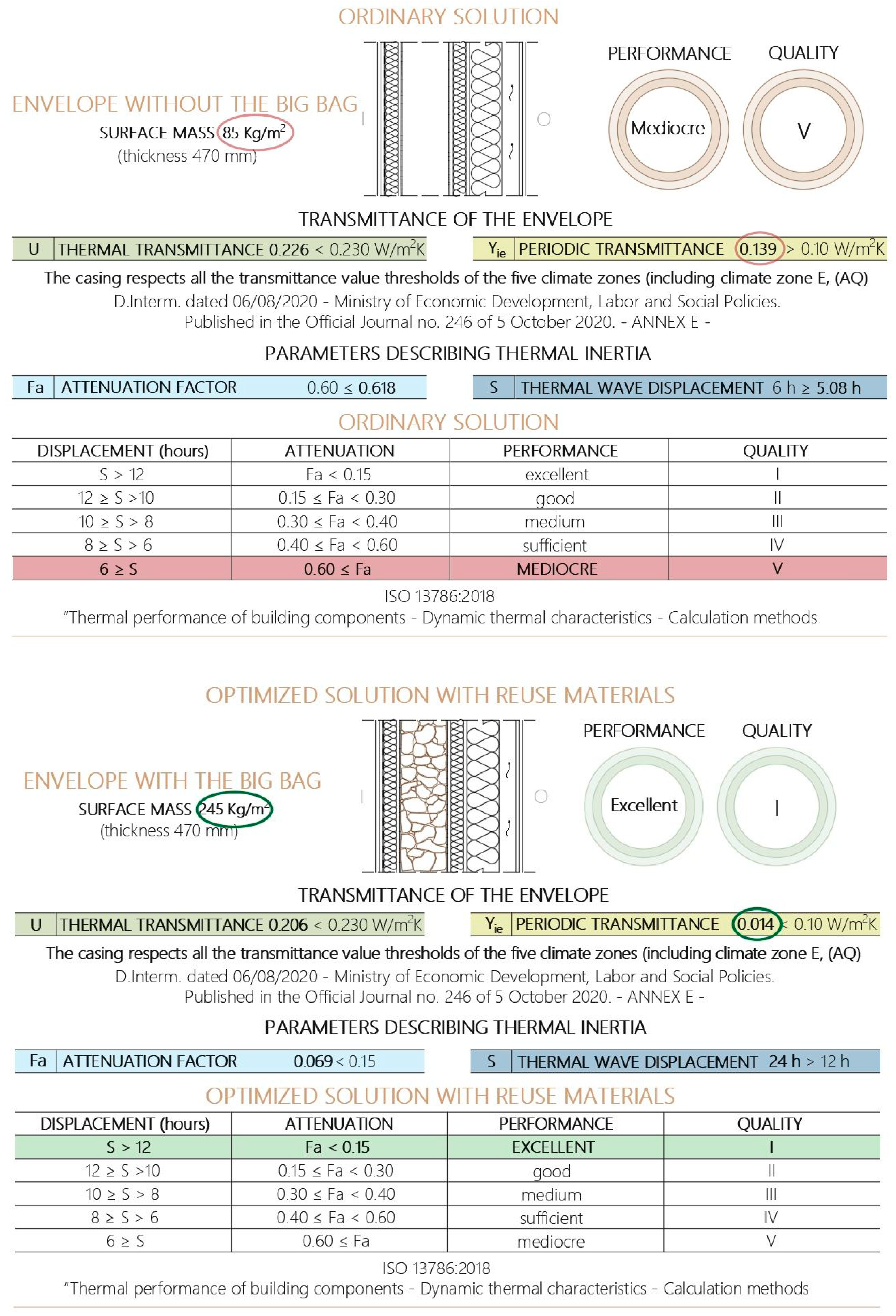 Buildings 15 00417 g012