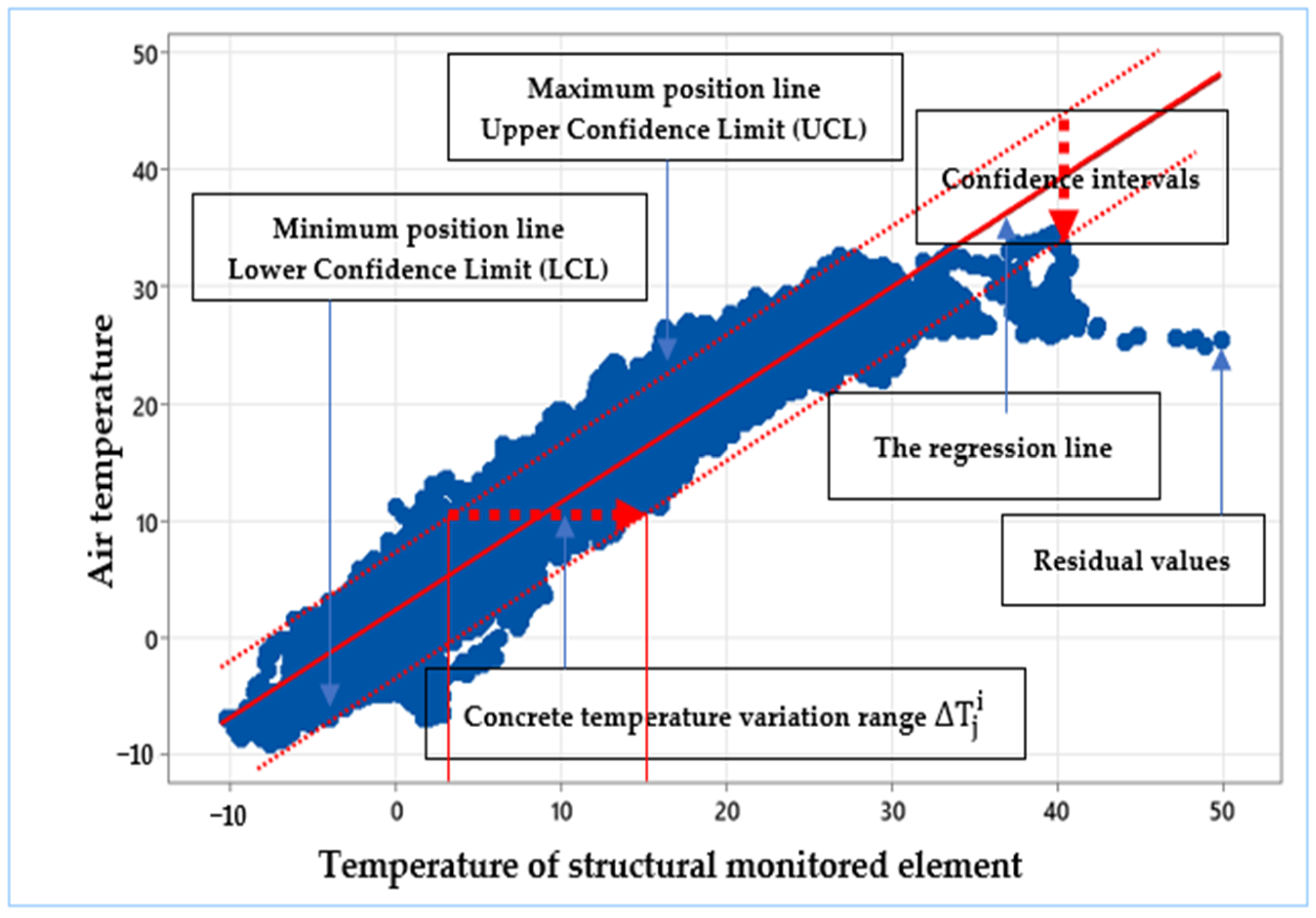 Buildings 15 00418 g004