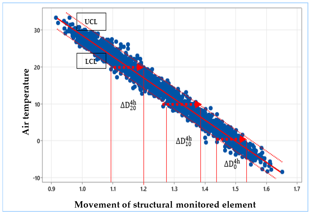 Buildings 15 00418 g007
