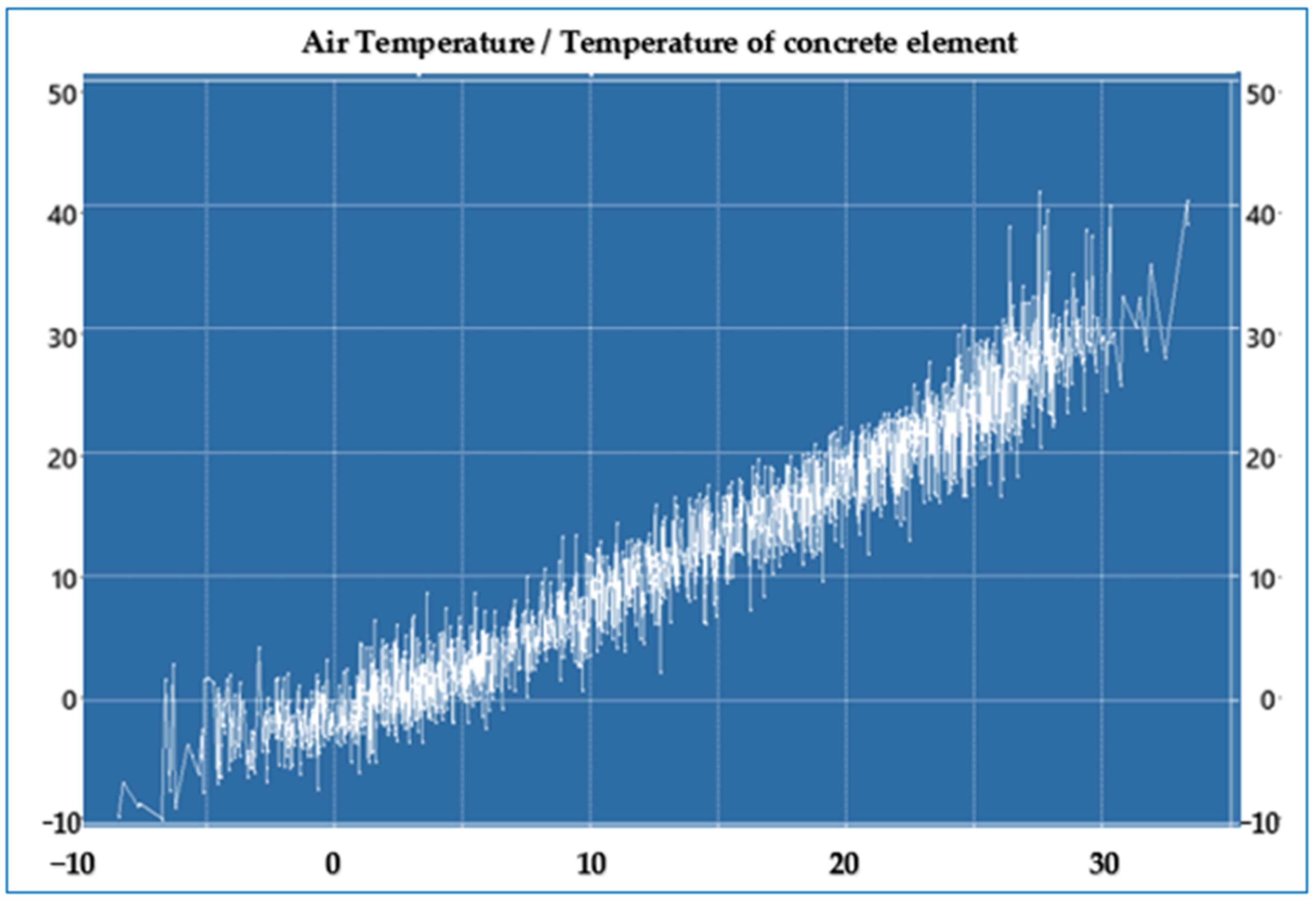 Buildings 15 00418 g008