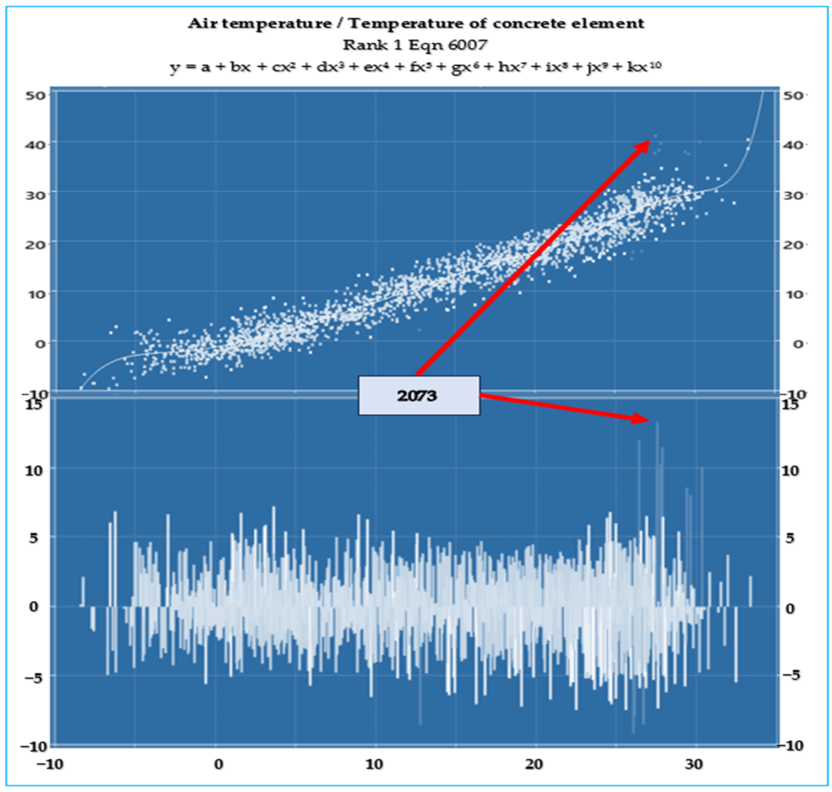 Buildings 15 00418 g009