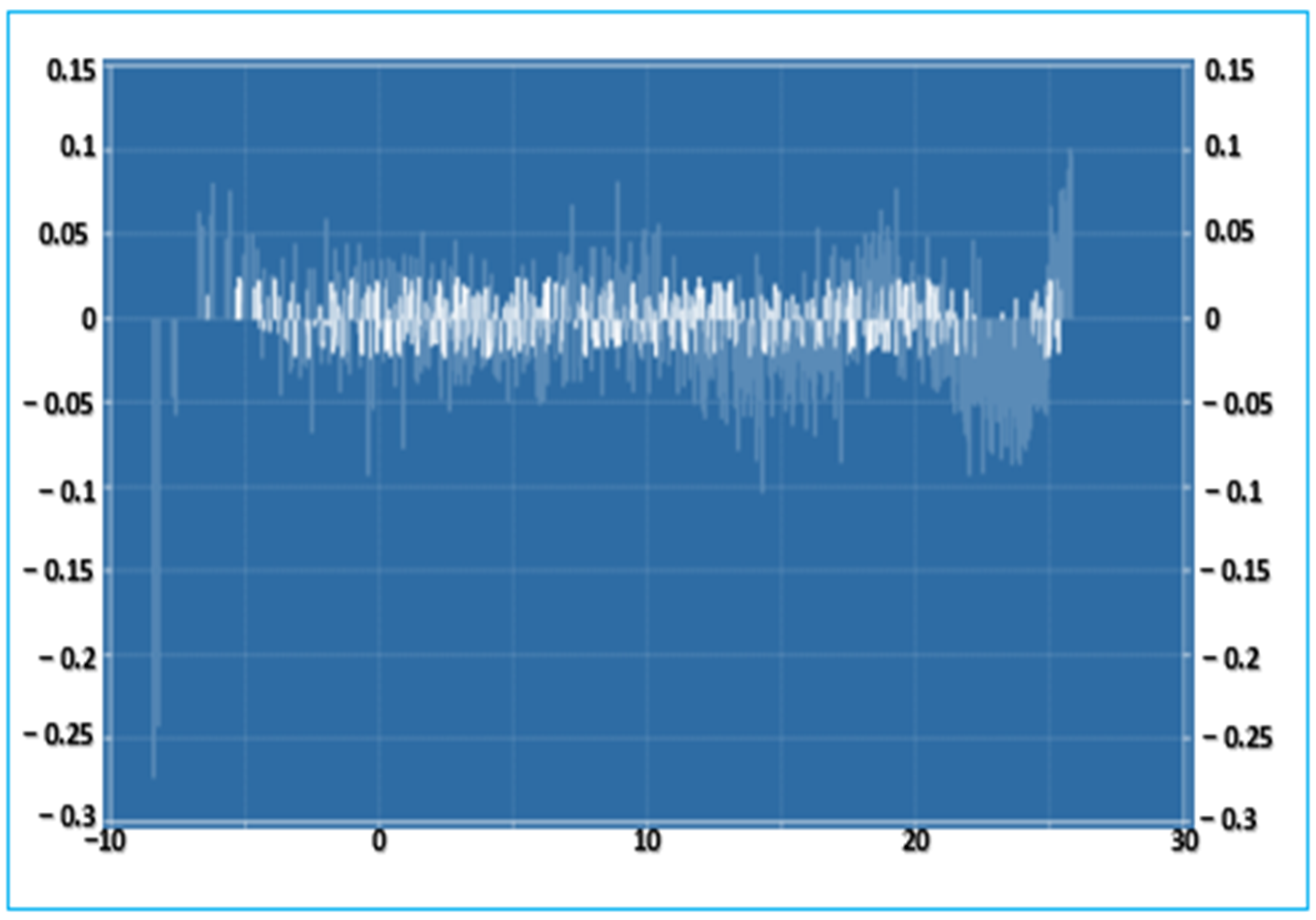 Buildings 15 00418 g015