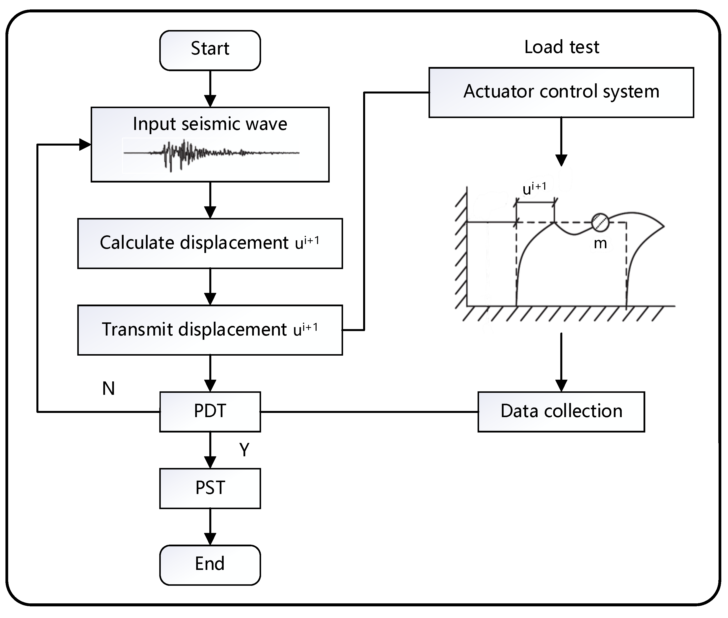 Buildings 15 00419 g004