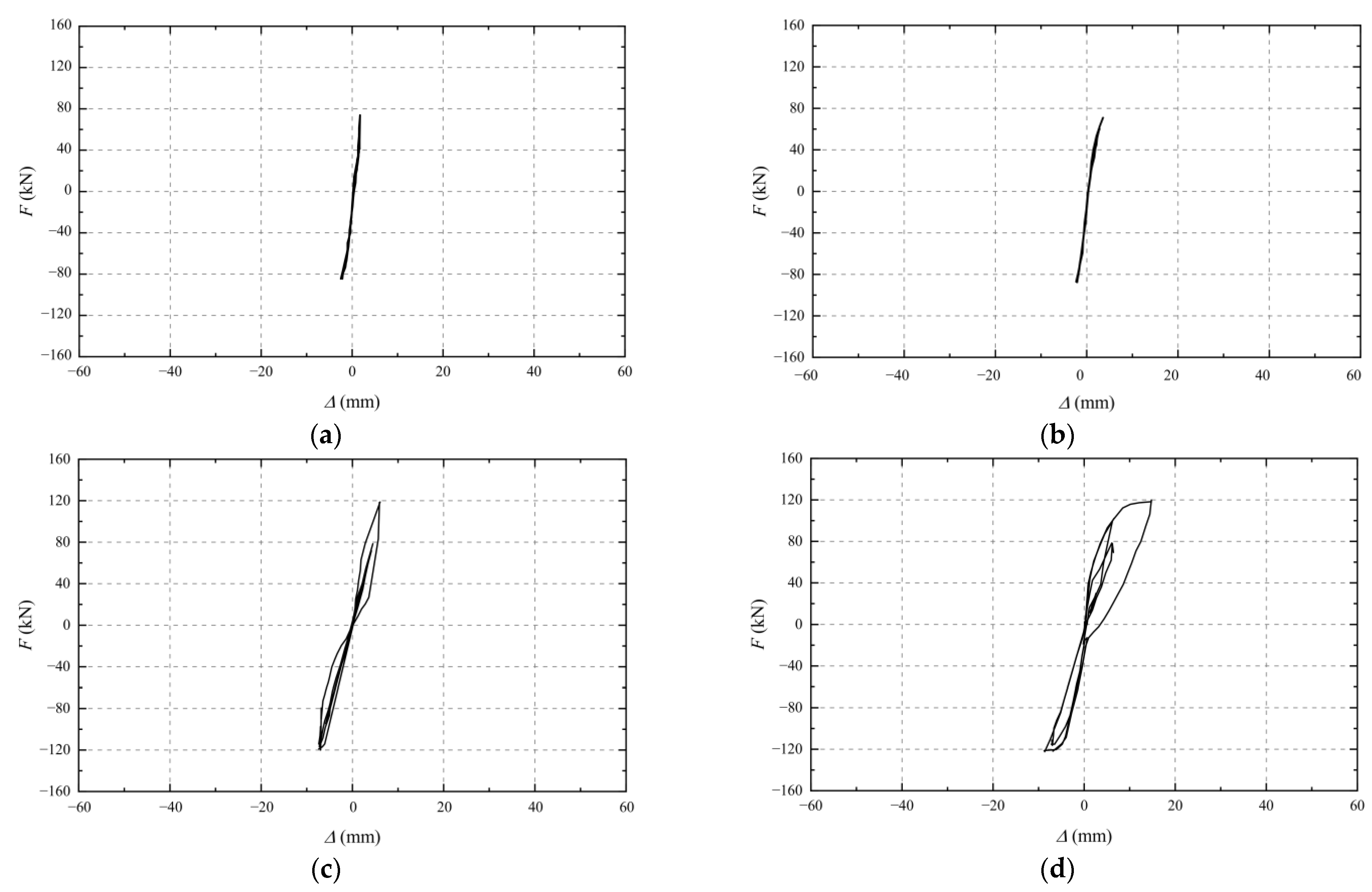 Buildings 15 00419 g008a