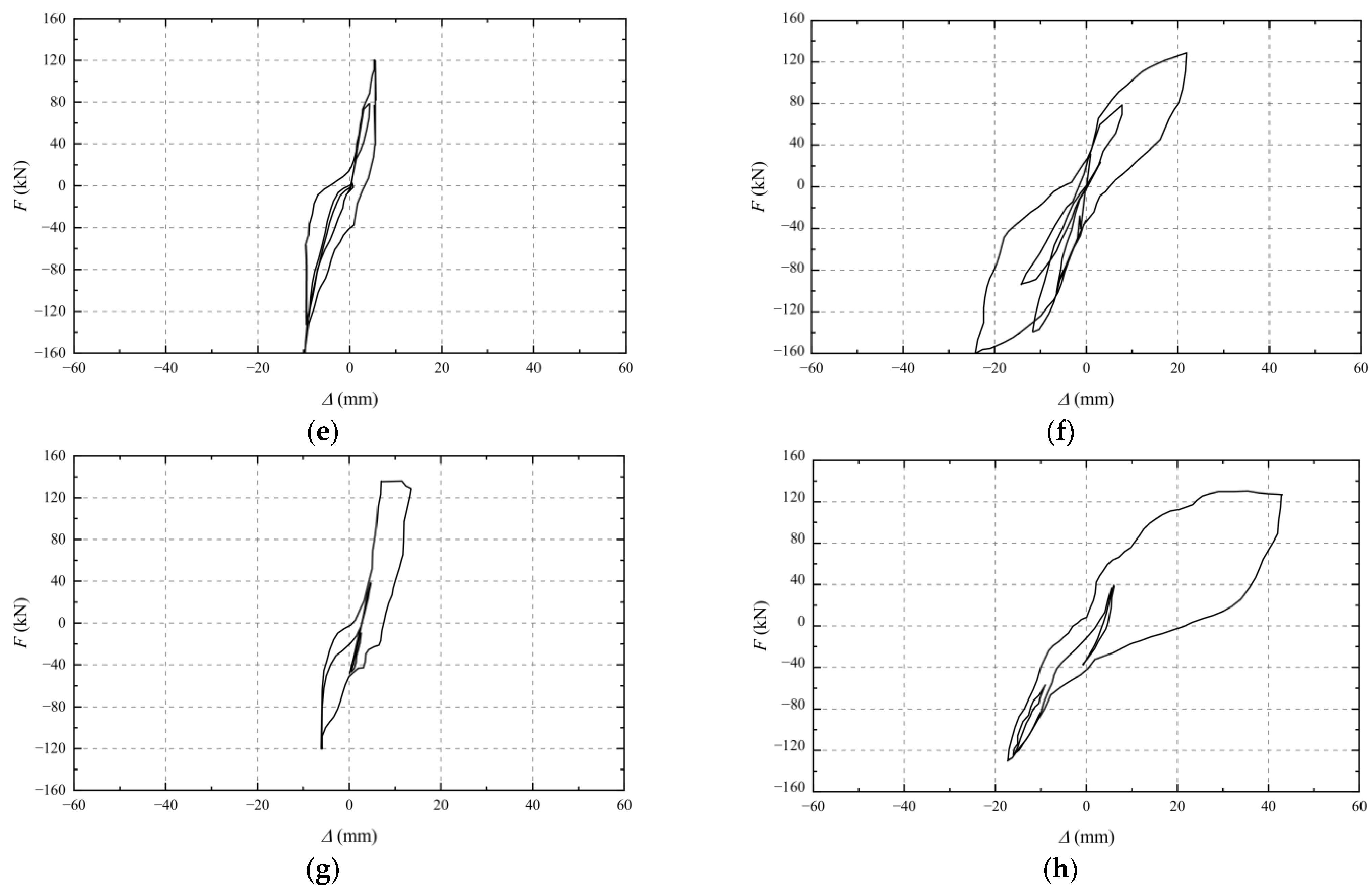 Buildings 15 00419 g008b