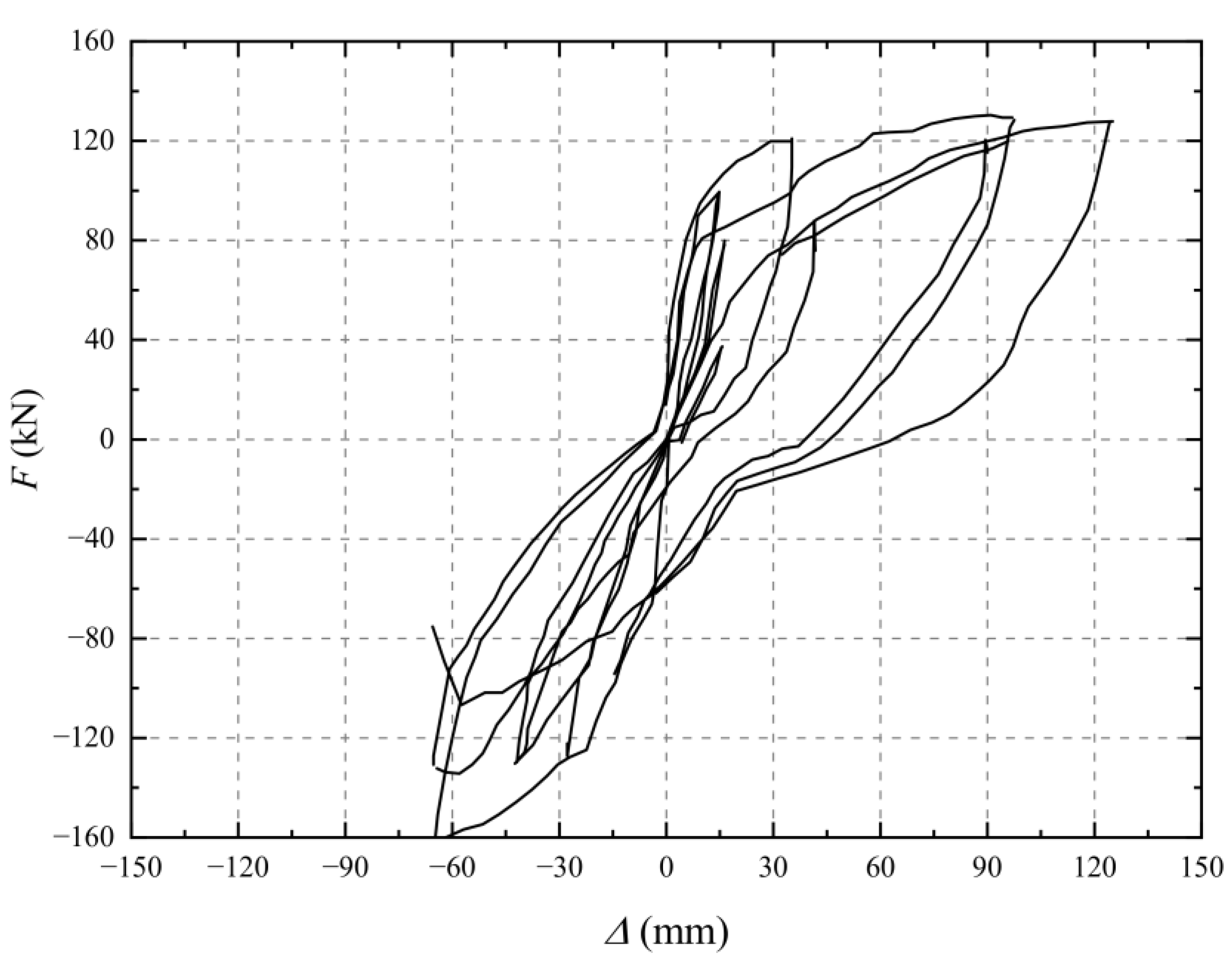 Buildings 15 00419 g009