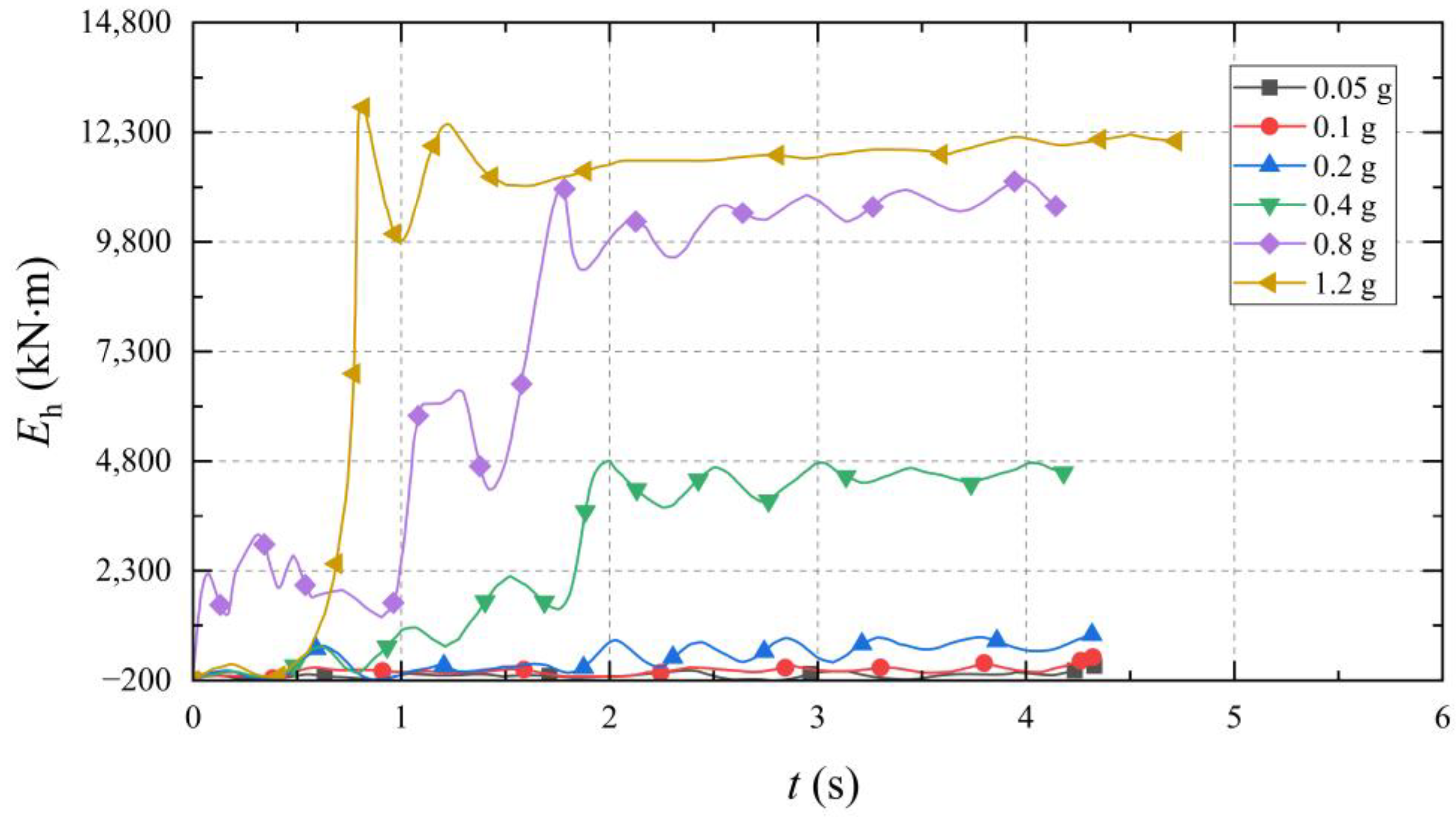 Buildings 15 00419 g011