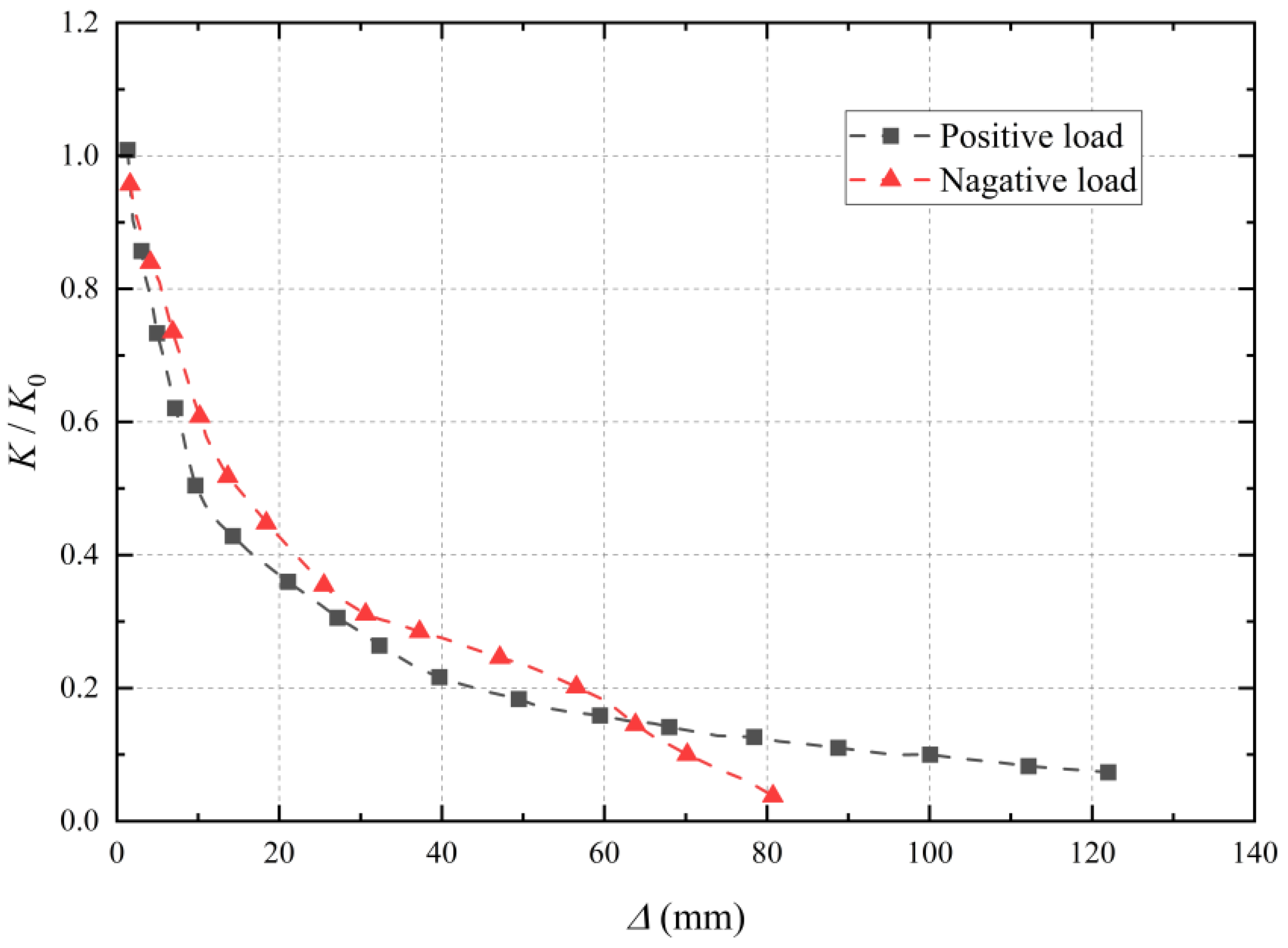 Buildings 15 00419 g012