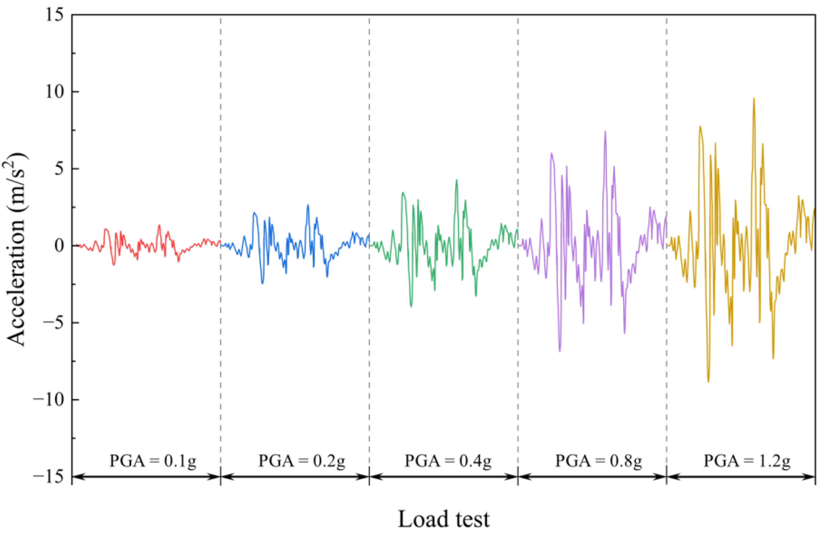 Buildings 15 00419 g013