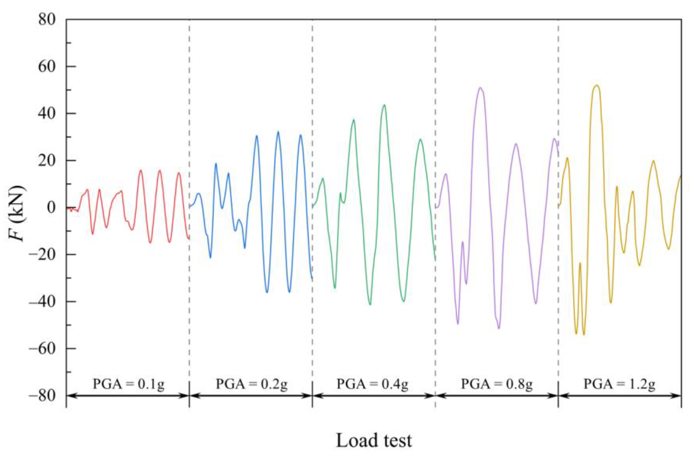 Buildings 15 00419 g014