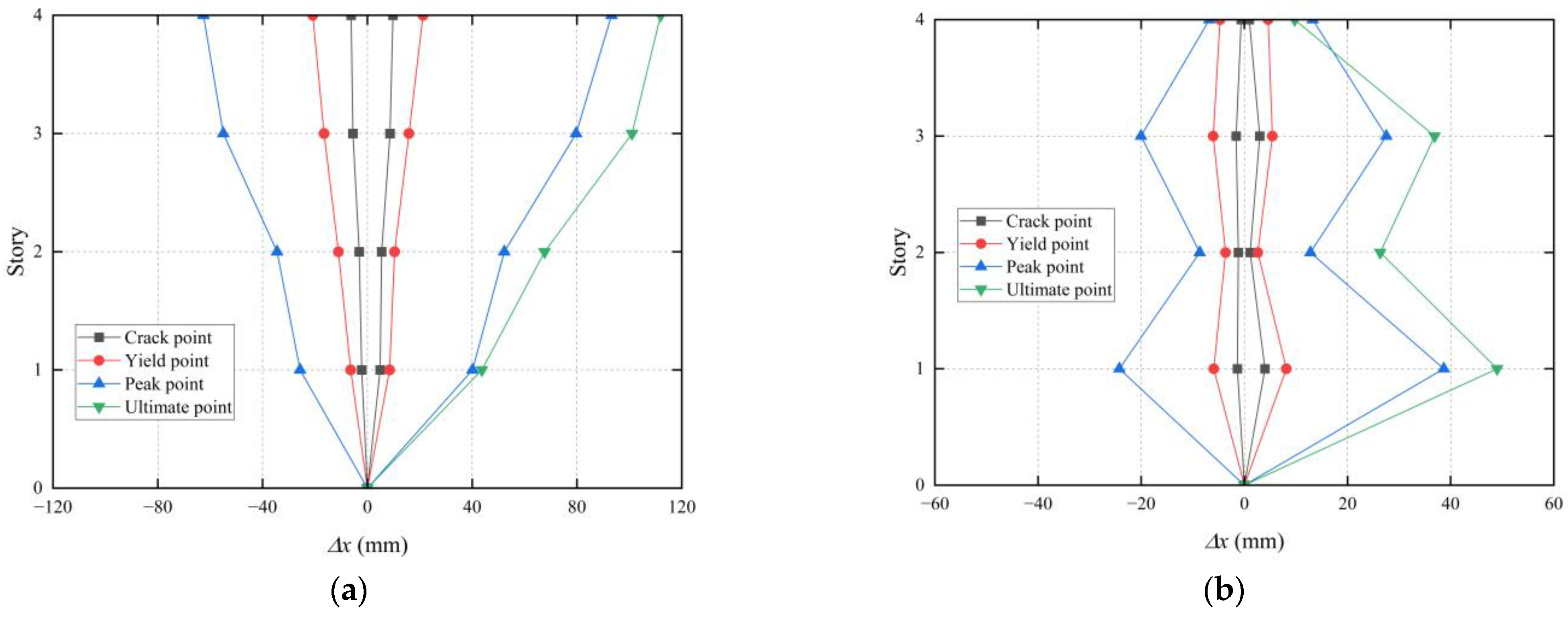 Buildings 15 00419 g015