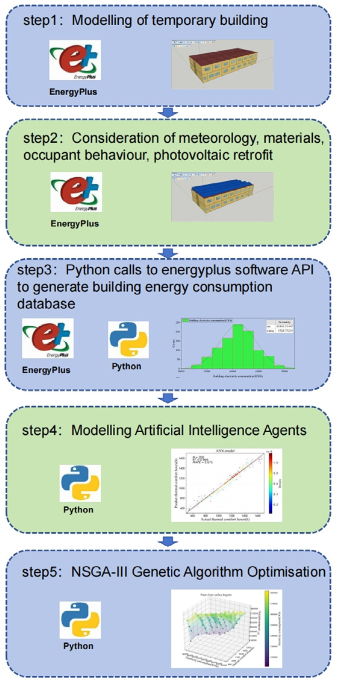 Buildings 15 00420 g001