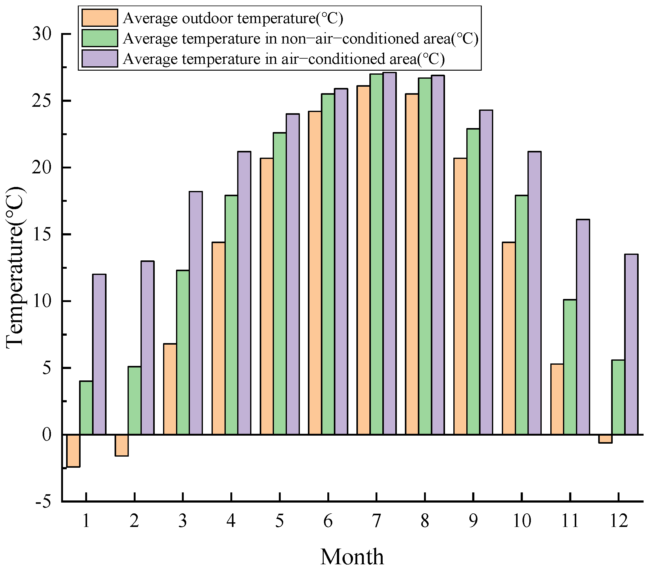 Buildings 15 00420 g006