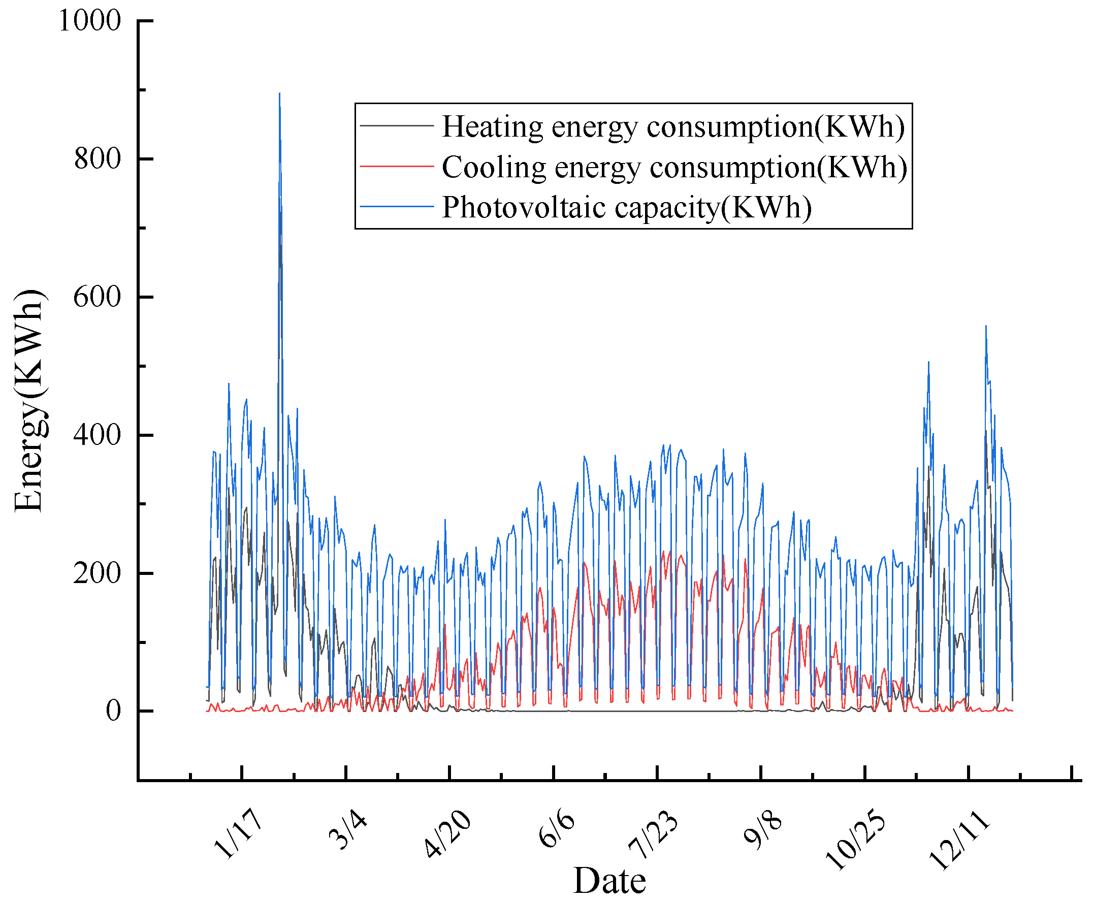 Buildings 15 00420 g007