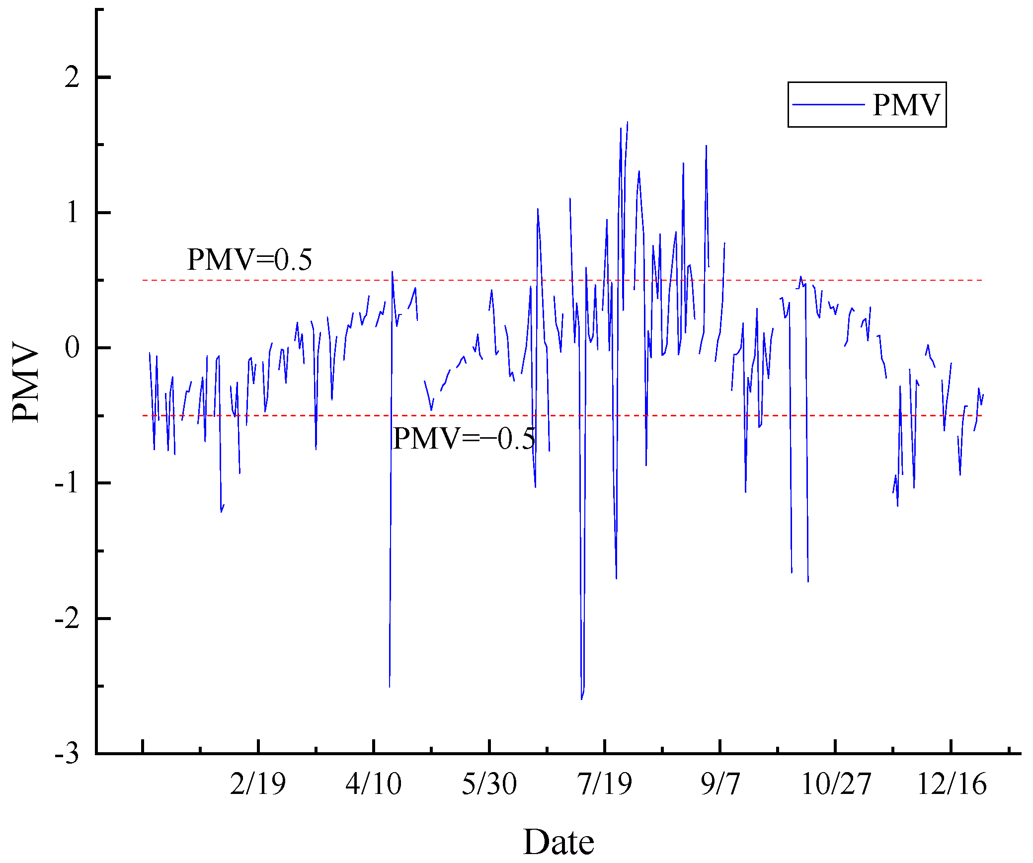 Buildings 15 00420 g008