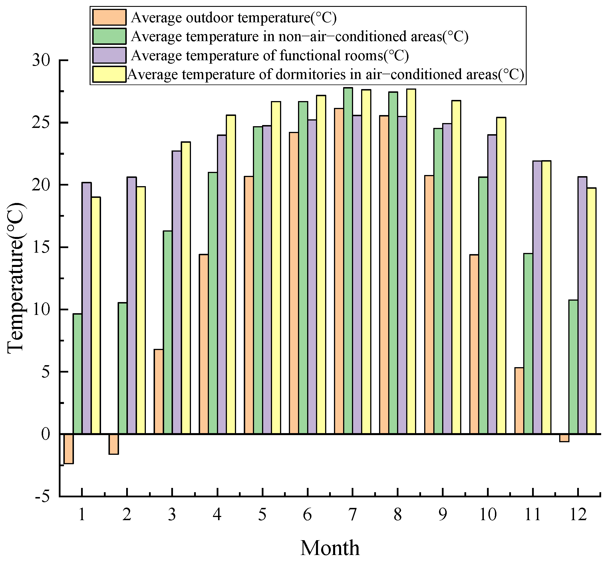 Buildings 15 00420 g009
