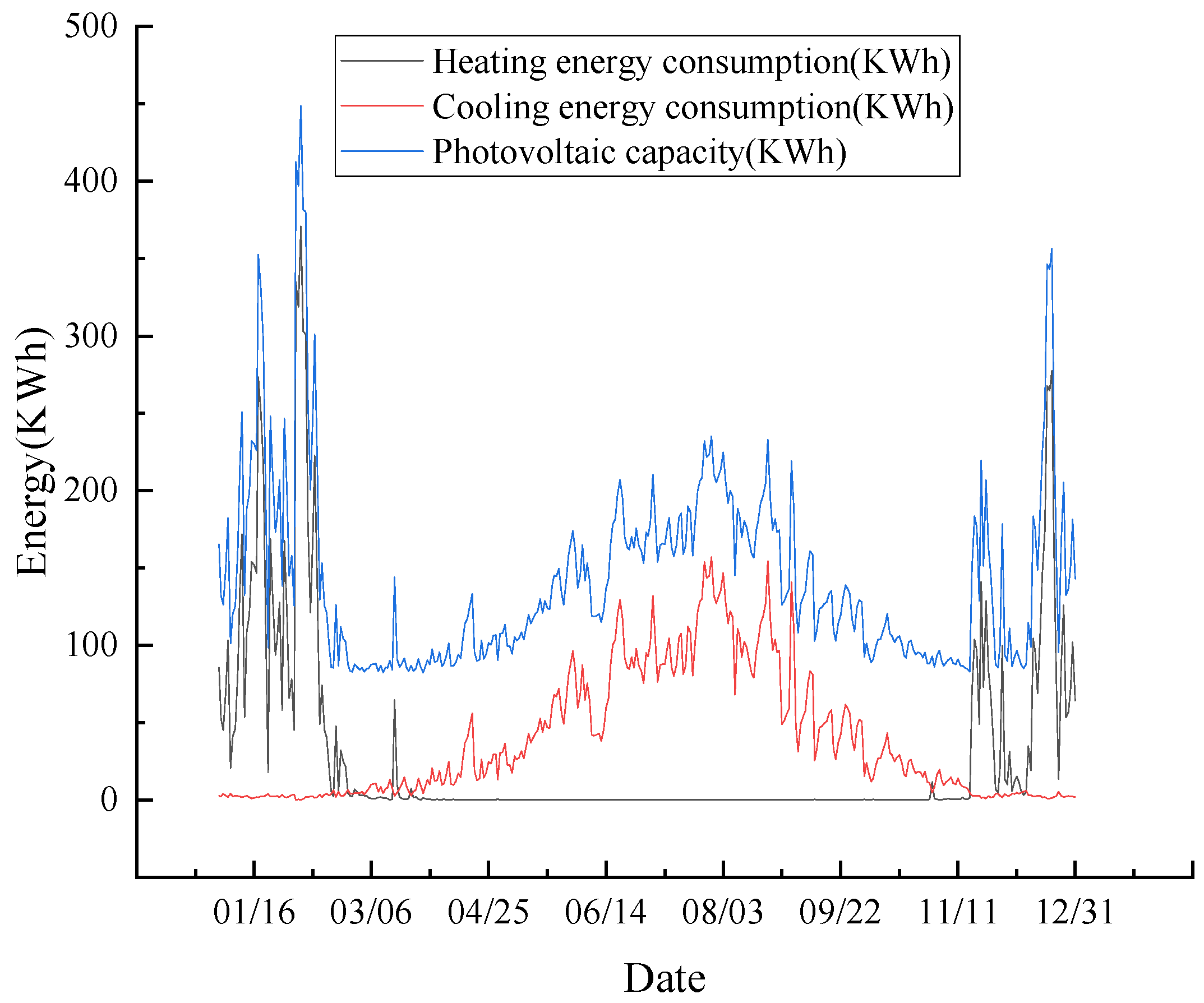 Buildings 15 00420 g010